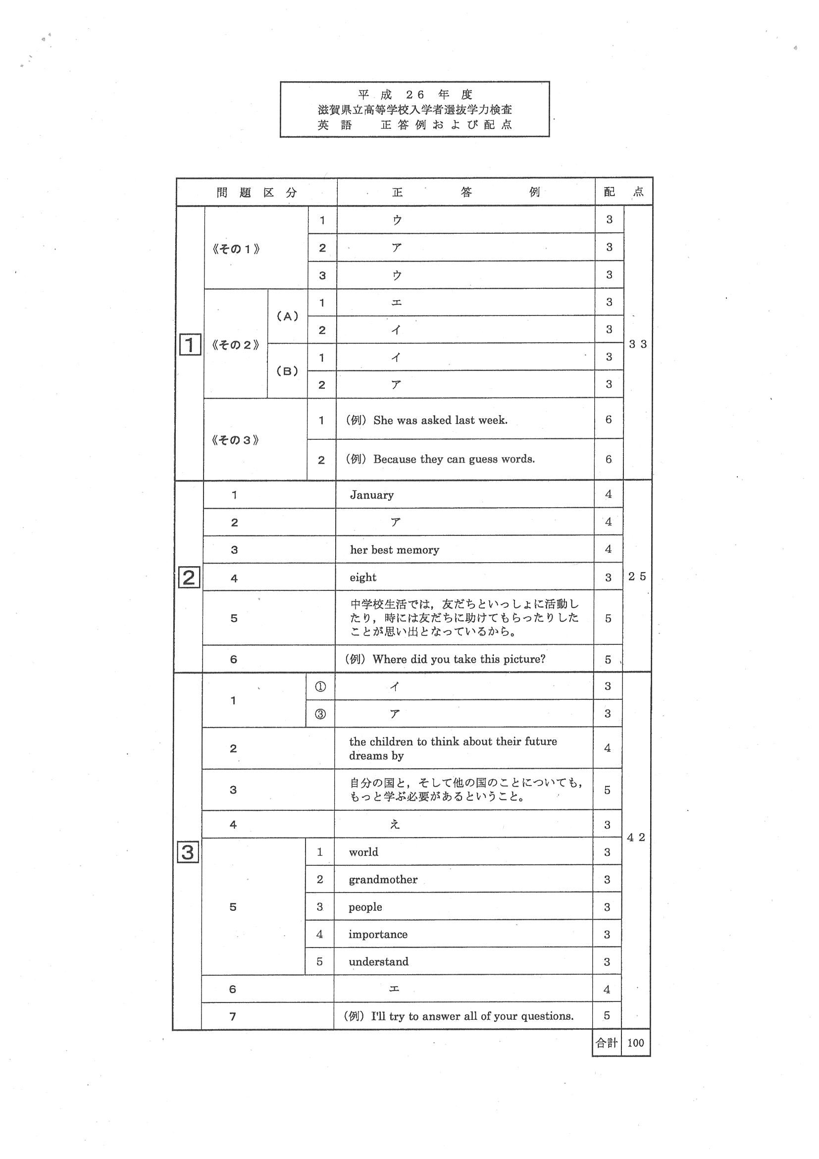 2014年度 滋賀県公立高校入試（英語・正答）
