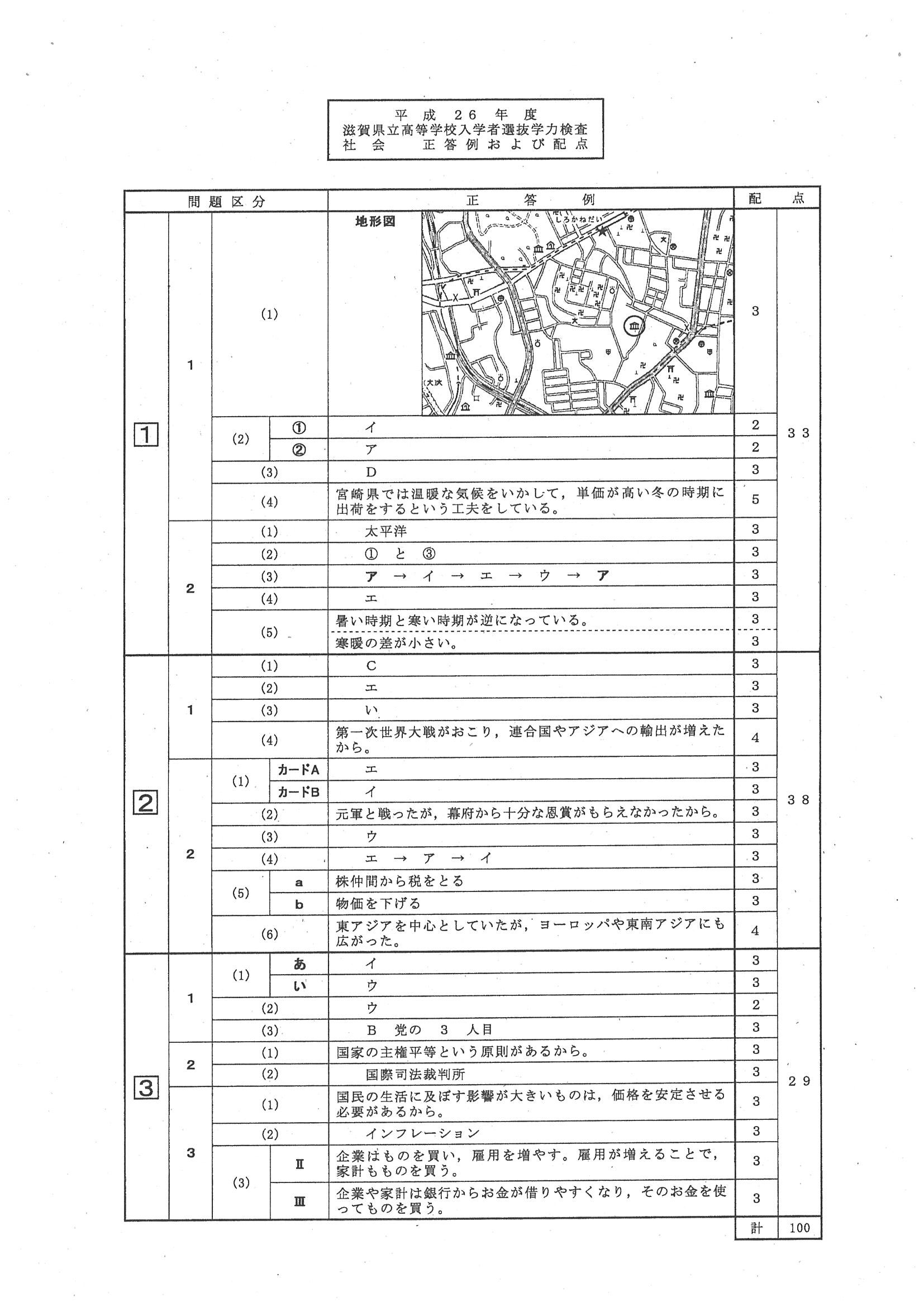 2014年度 滋賀県公立高校入試（社会・正答）