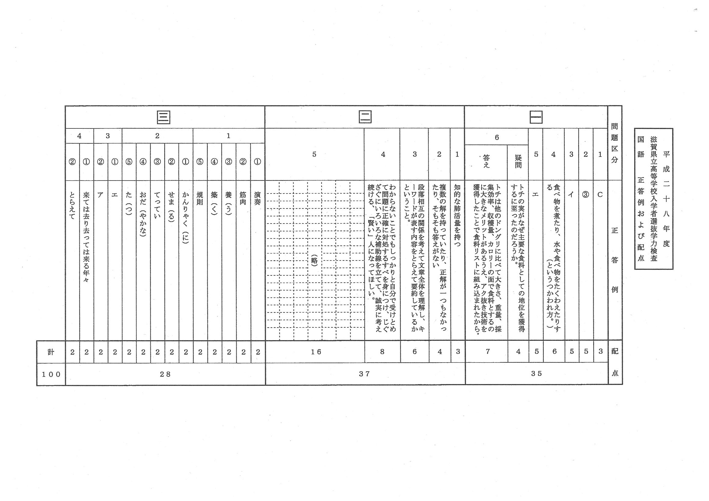 2016年度 滋賀県公立高校入試（国語・正答）