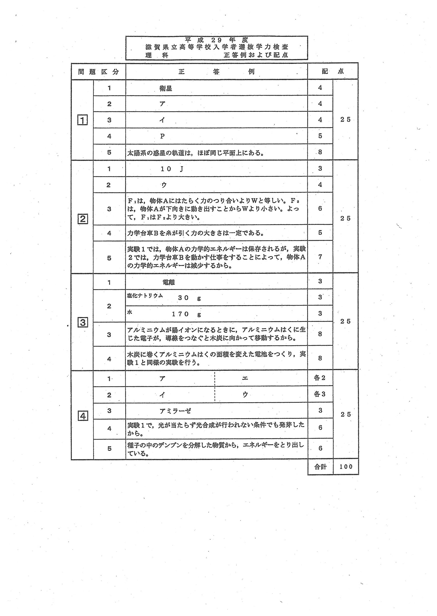 2017年度 滋賀県公立高校入試（理科・正答）