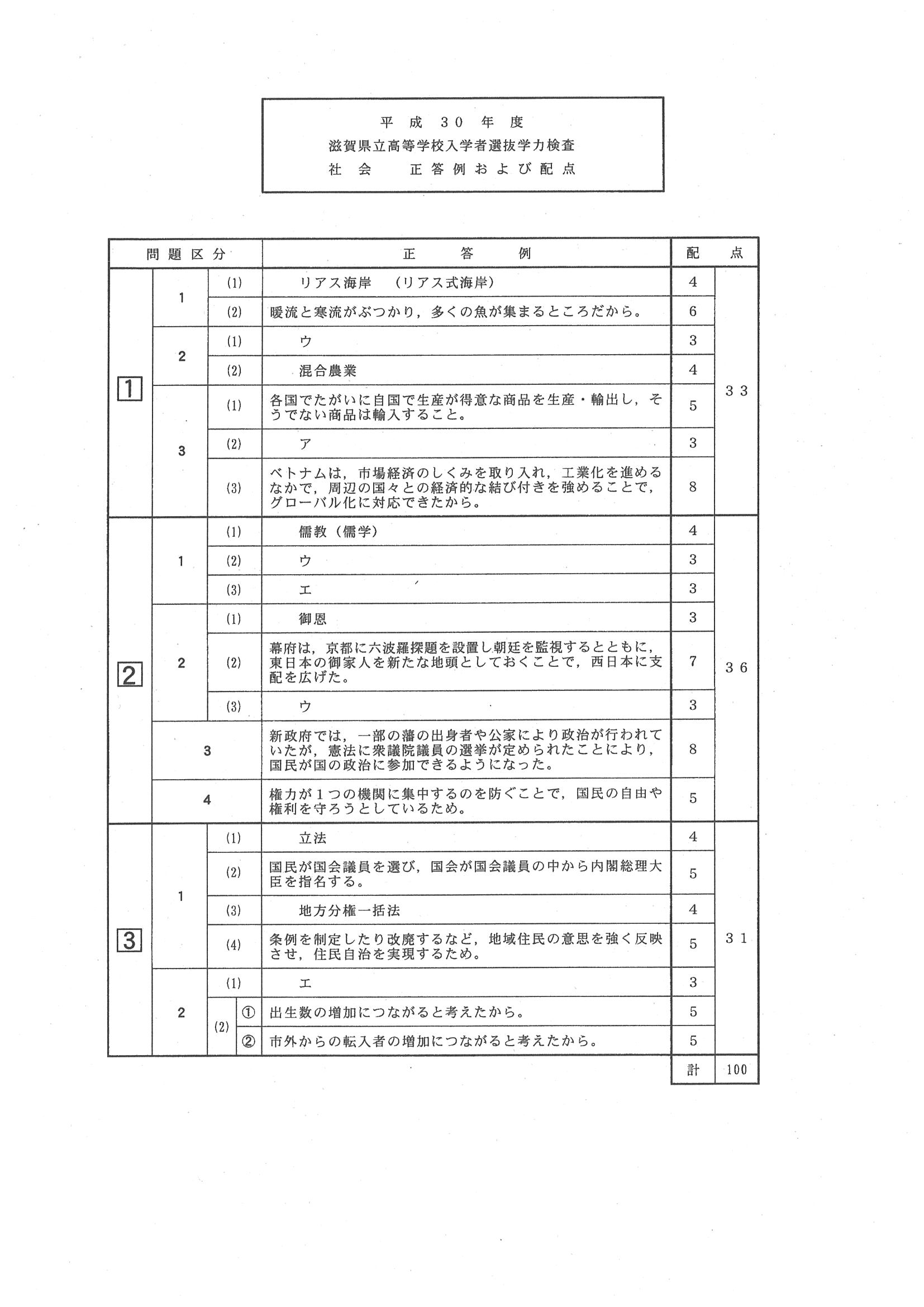 2018年度 滋賀県公立高校入試（標準問題 社会・正答）