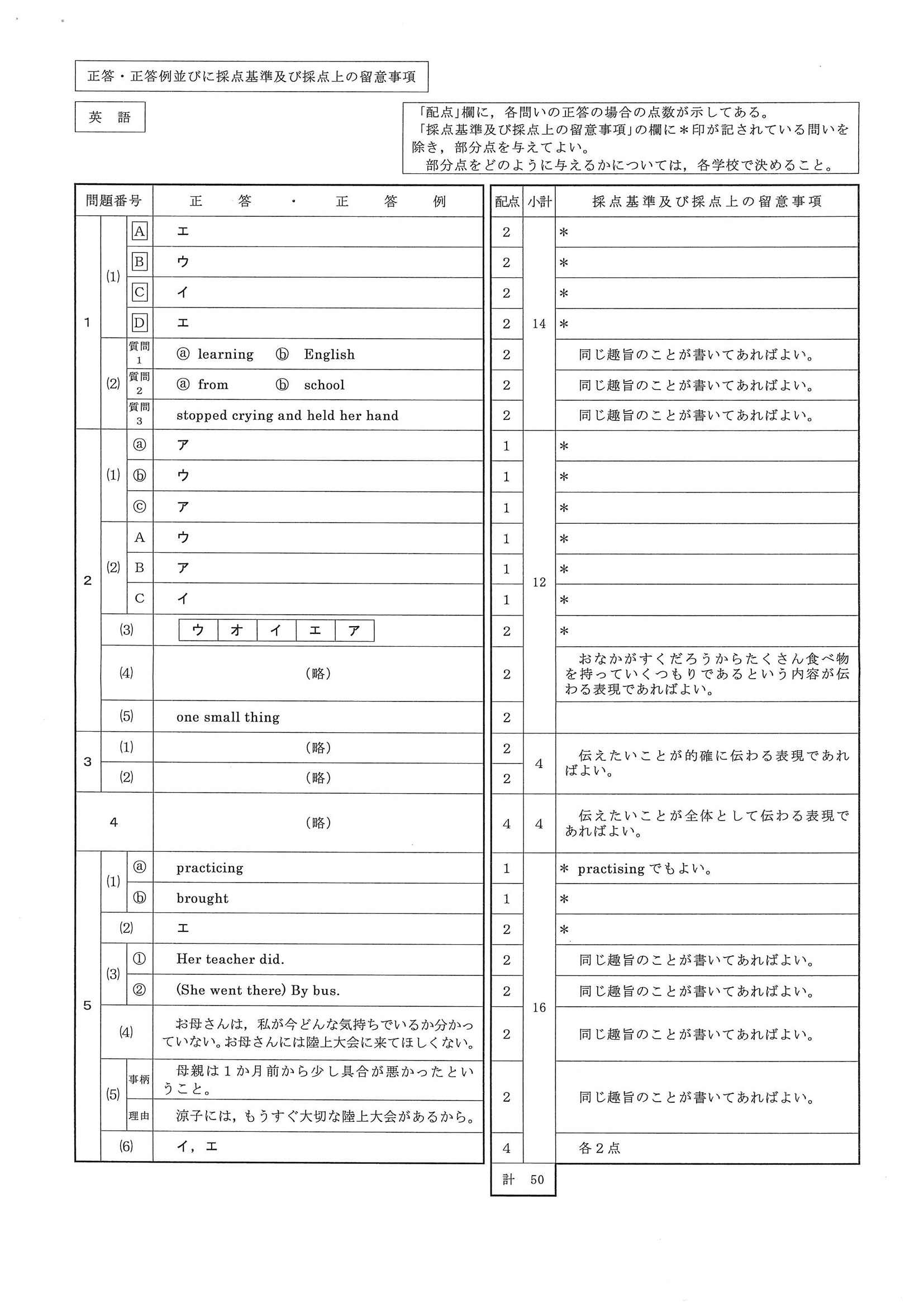 2014年度 静岡県公立高校入試（英語・正答）
