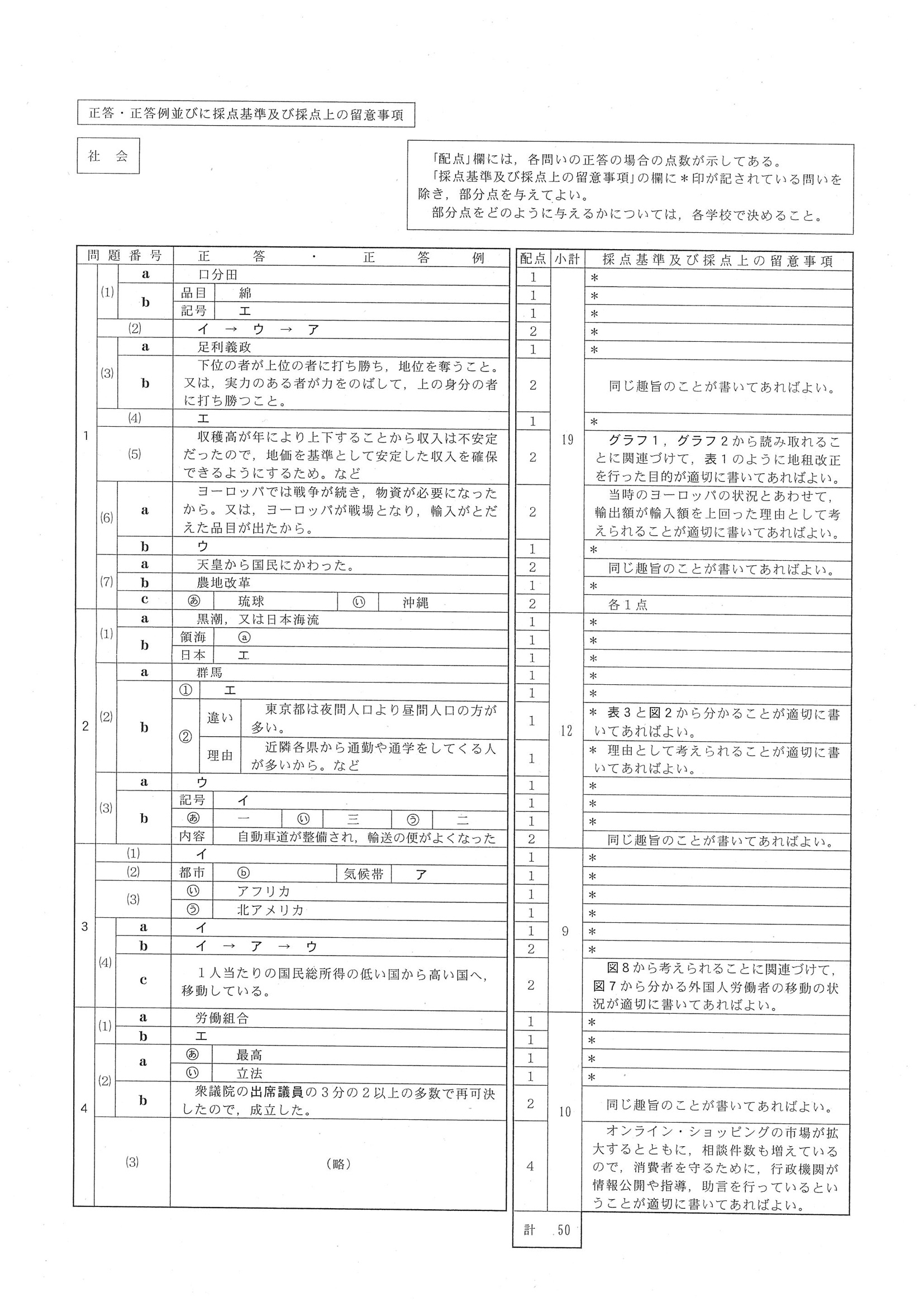 2016年度 静岡県公立高校入試（社会・正答）