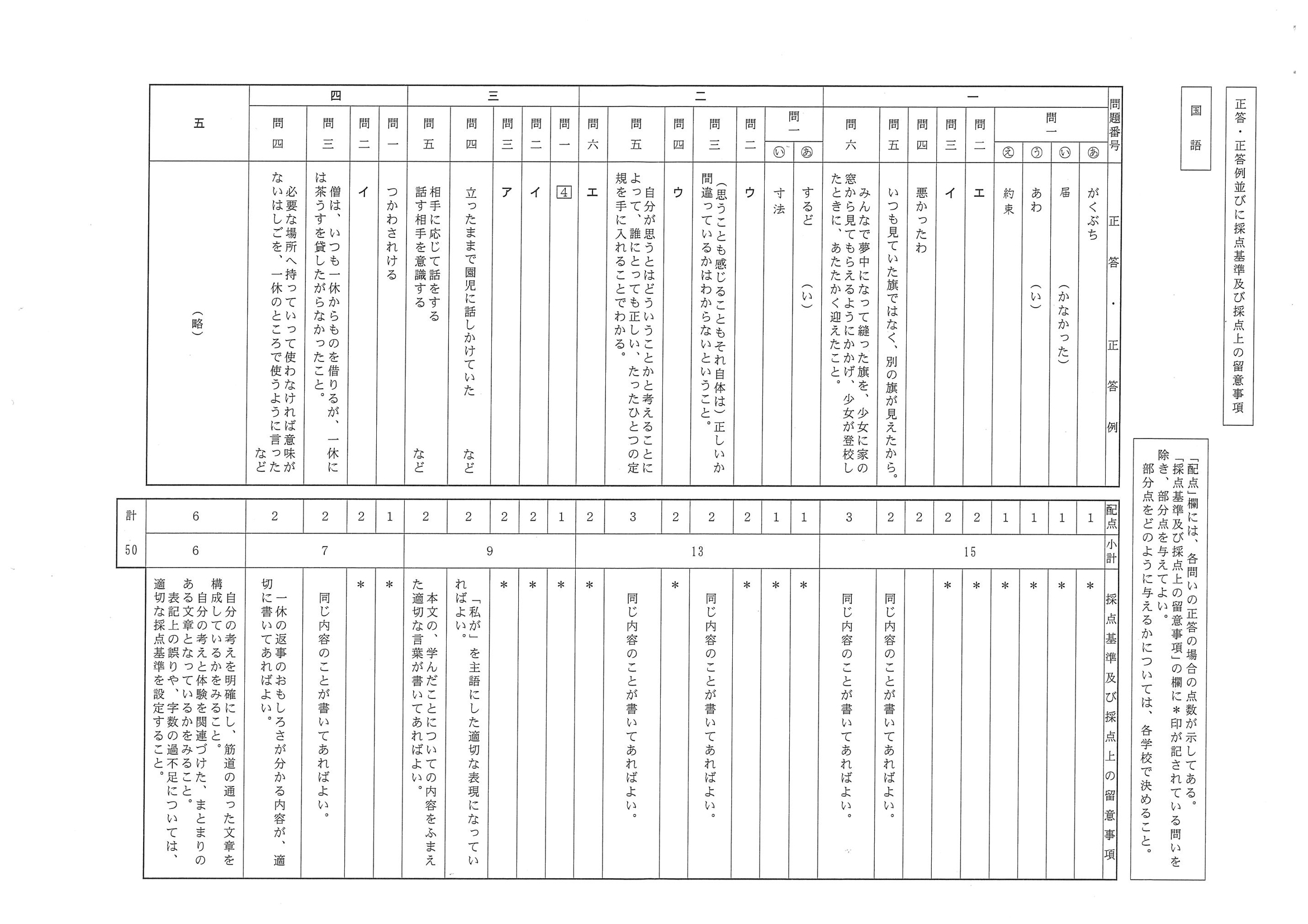 2017年度 静岡県公立高校入試（国語・正答）