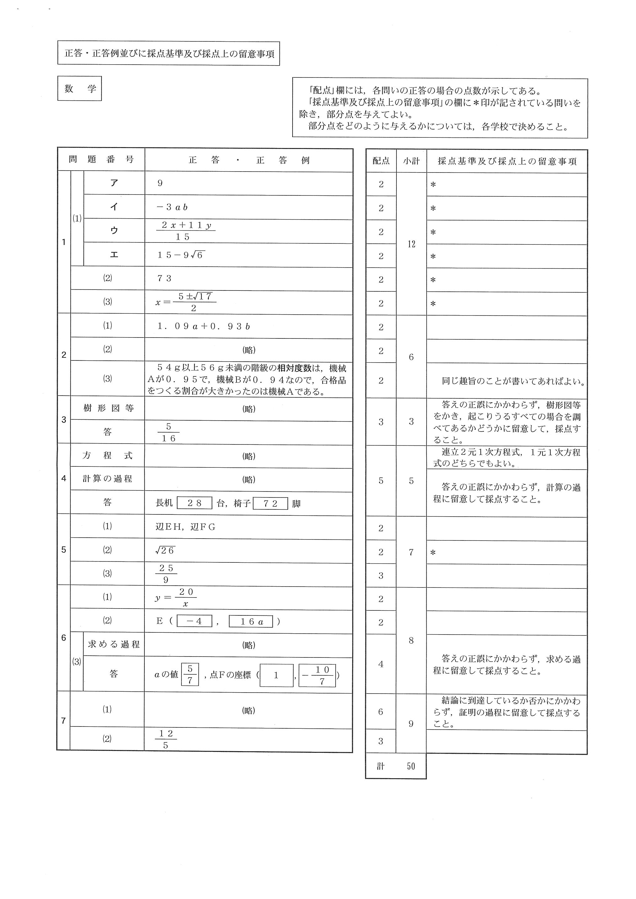 2017年度 静岡県公立高校入試（数学・正答）