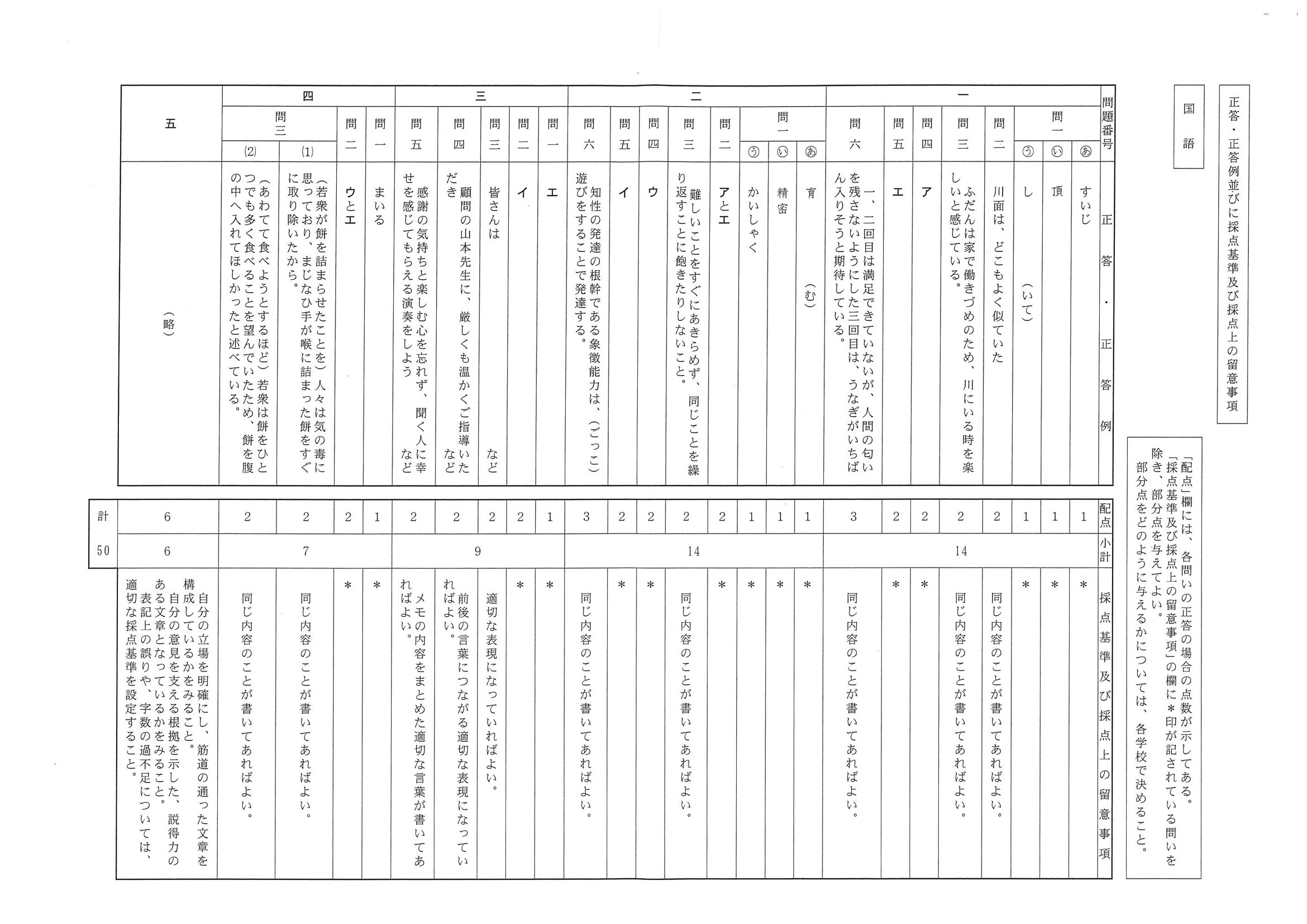 2018年度 静岡県公立高校入試（標準問題 国語・正答）