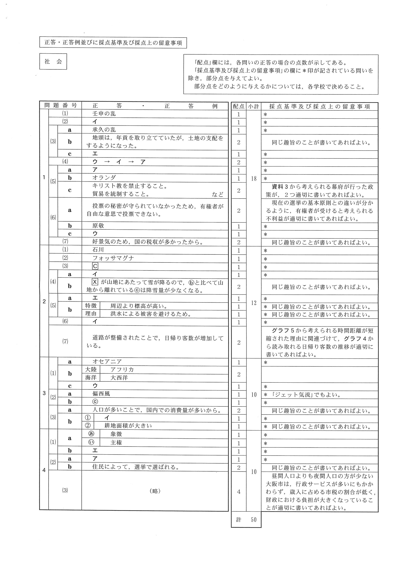 2018年度 静岡県公立高校入試（標準問題 社会・正答）