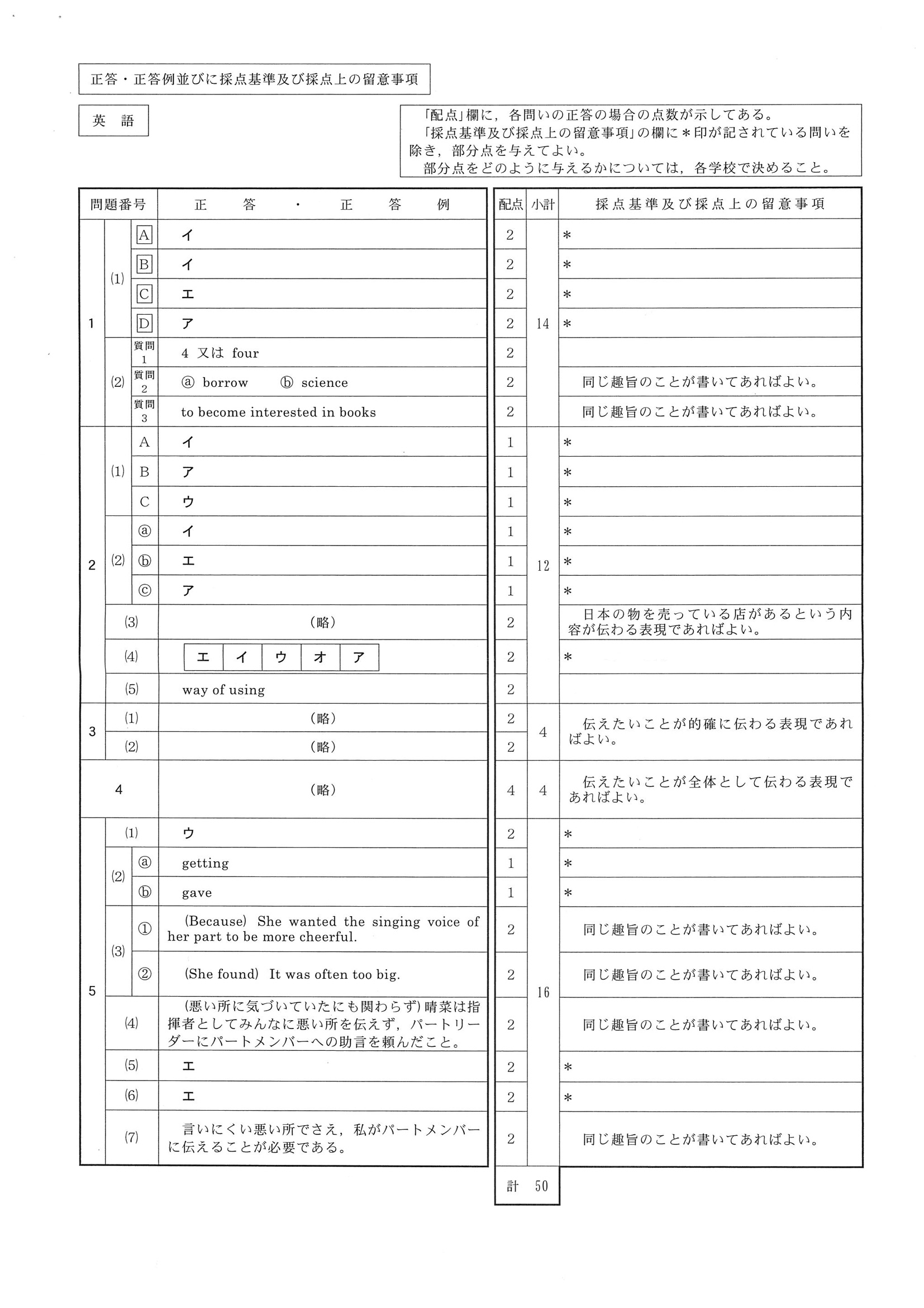 2019年度 静岡県公立高校入試（標準問題 英語・正答）