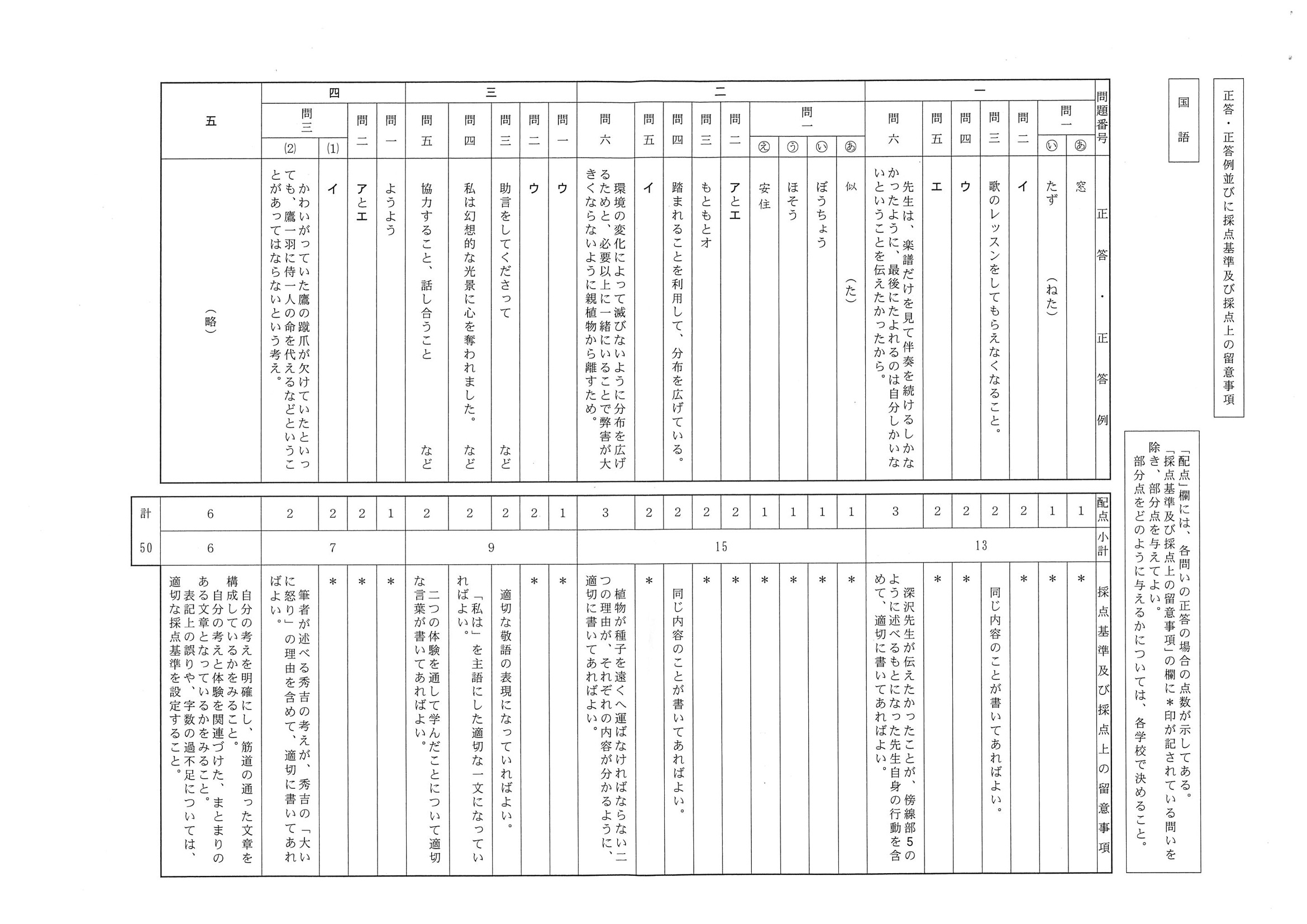 2019年度 静岡県公立高校入試（標準問題 国語・正答）