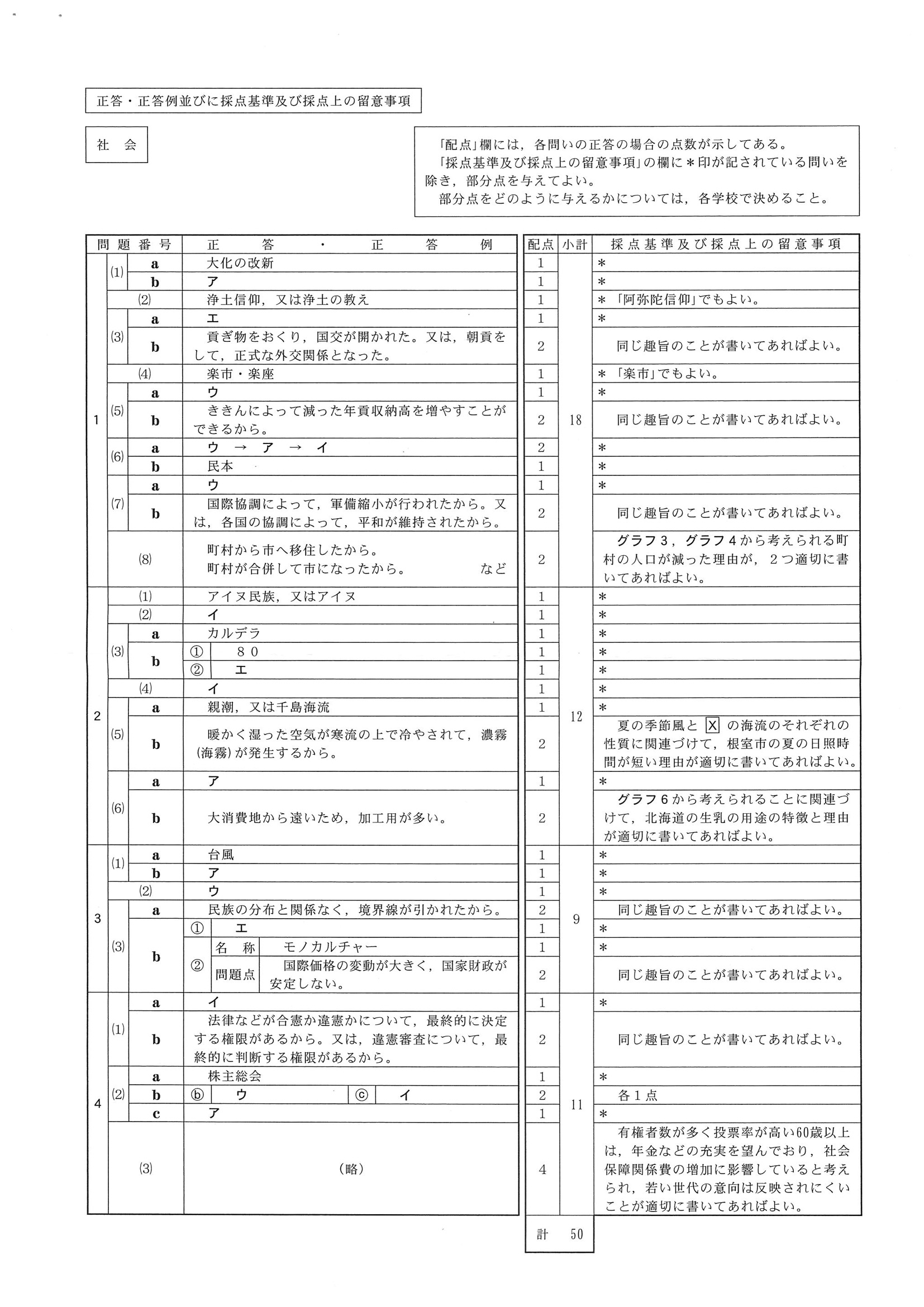 2019年度 静岡県公立高校入試（標準問題 社会・正答）