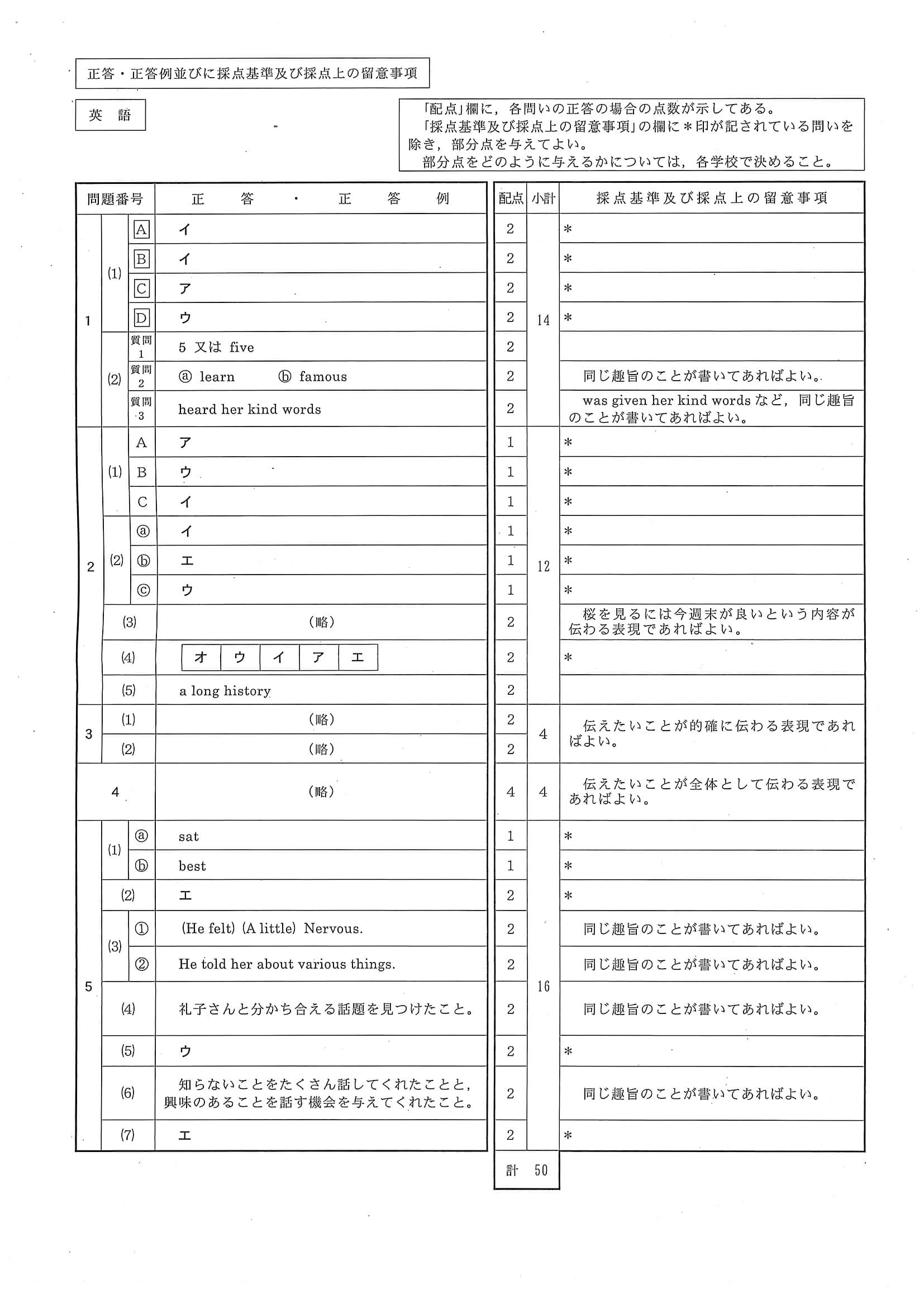 2020年度 静岡県公立高校入試（標準問題 英語・正答）