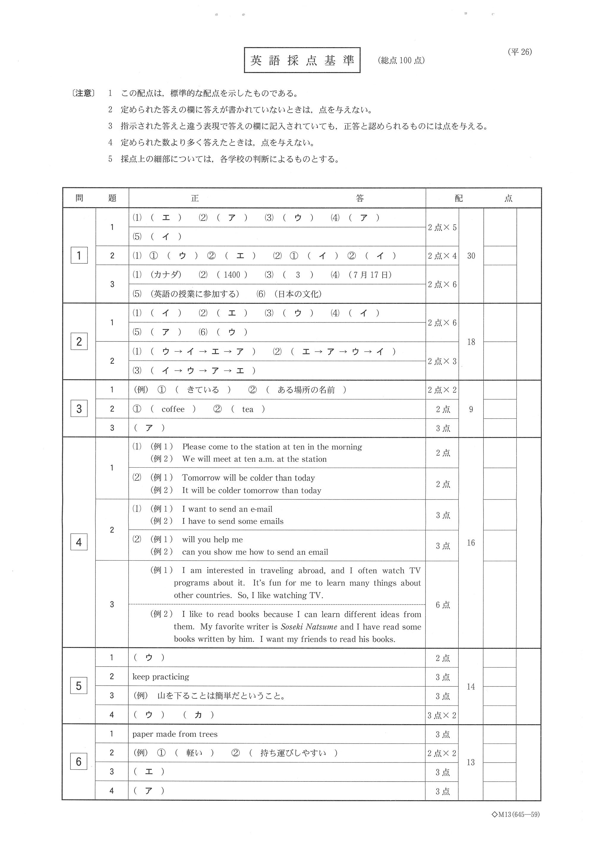 2014年度 栃木県公立高校入試（英語・正答）
