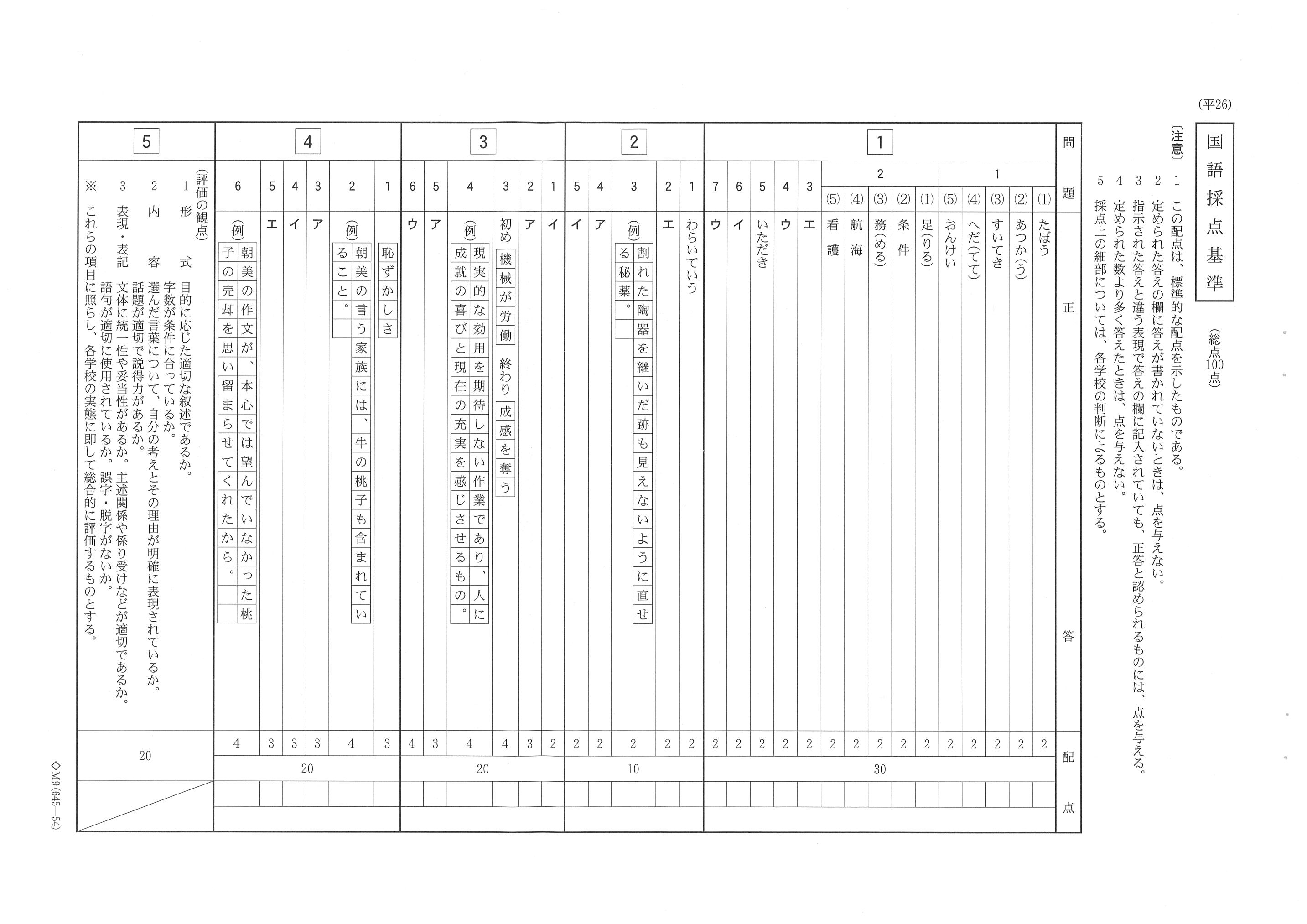 2014年度 栃木県公立高校入試（国語・正答）
