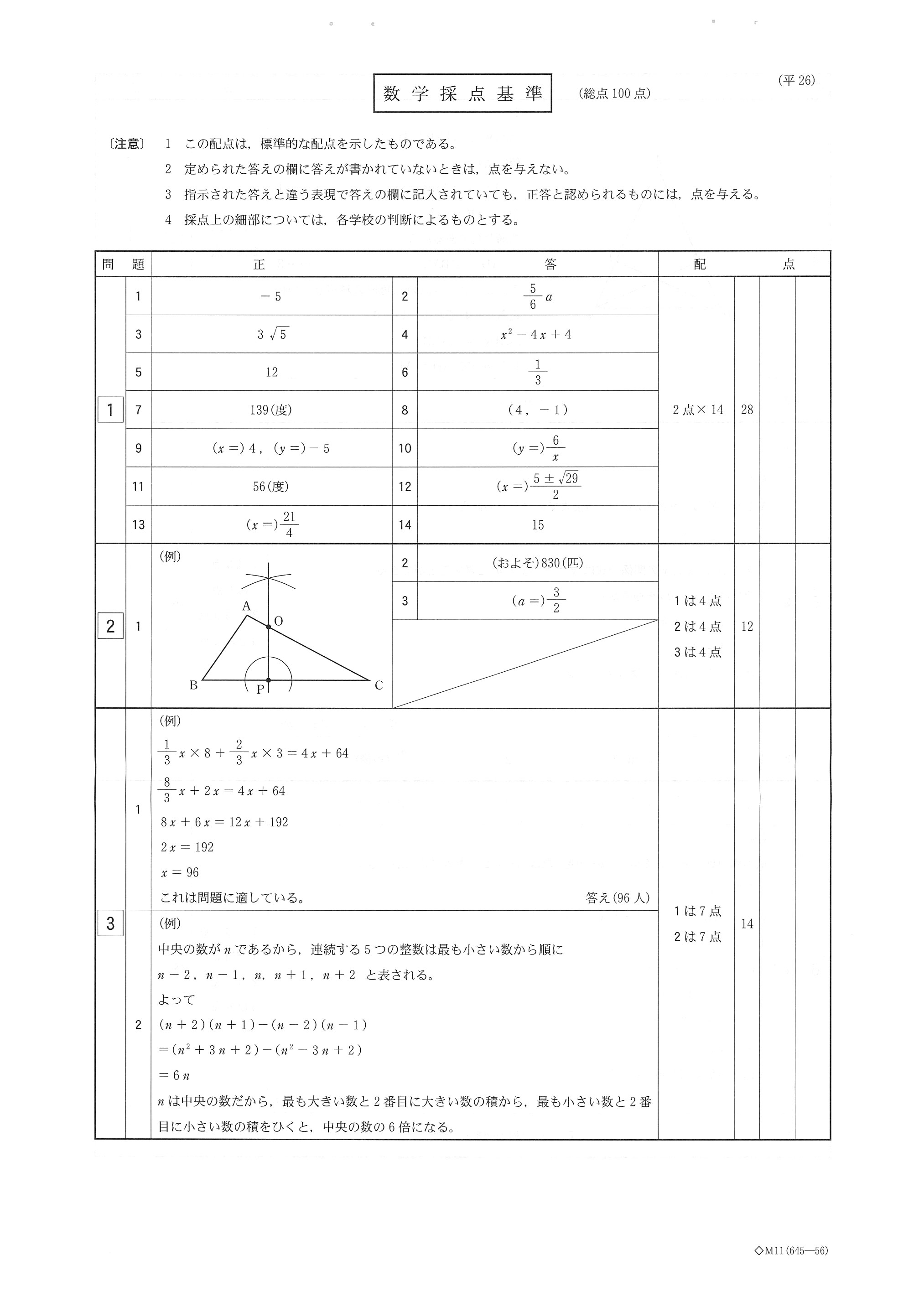 2014年度 栃木県公立高校入試（数学・正答）1/2