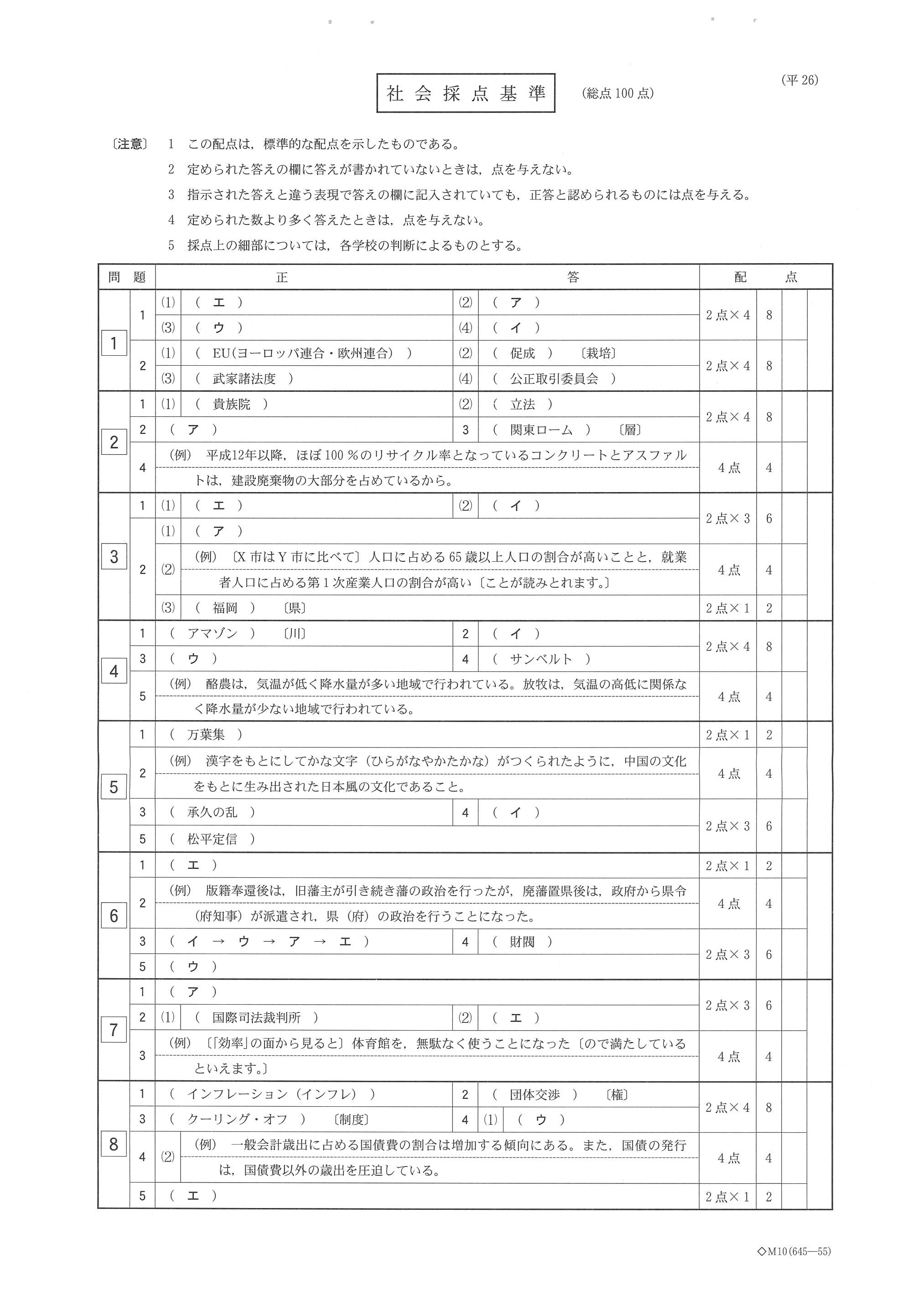 2014年度 栃木県公立高校入試（社会・正答）