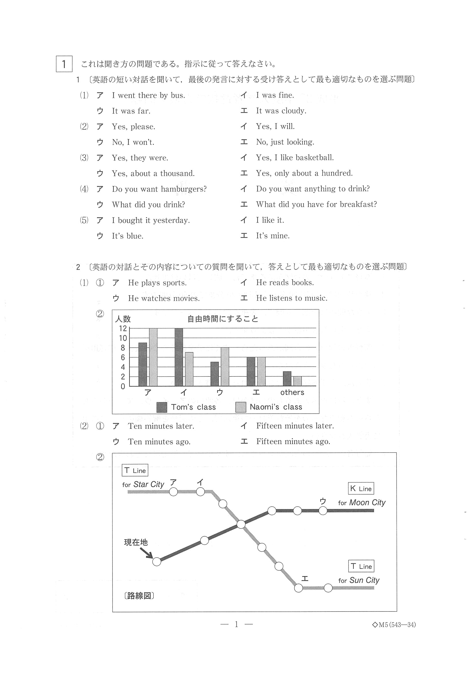 2015年度 栃木県公立高校入試（英語・問題）2/8