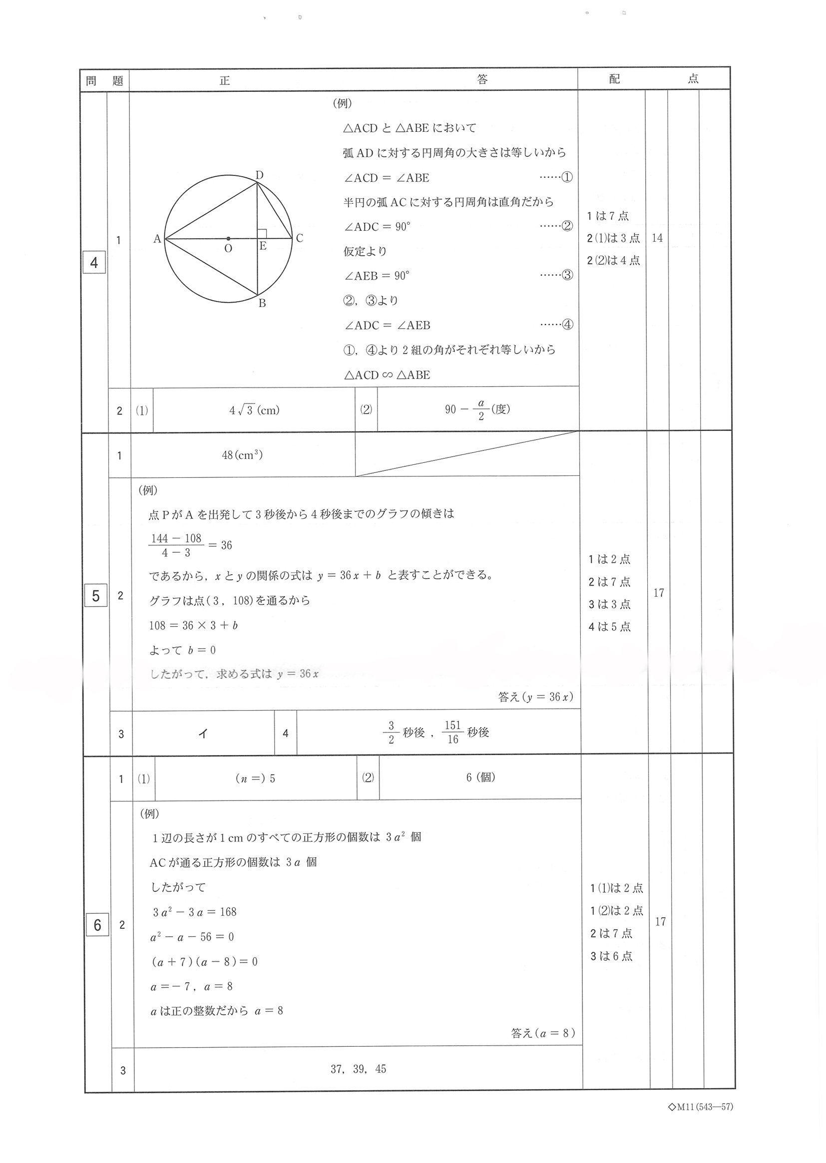 2015年度 栃木県公立高校入試（数学・正答）2/2