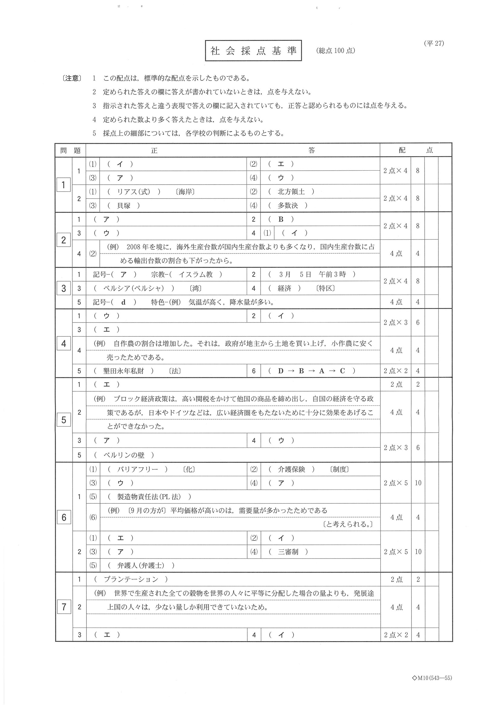 2015年度 栃木県公立高校入試（社会・正答）