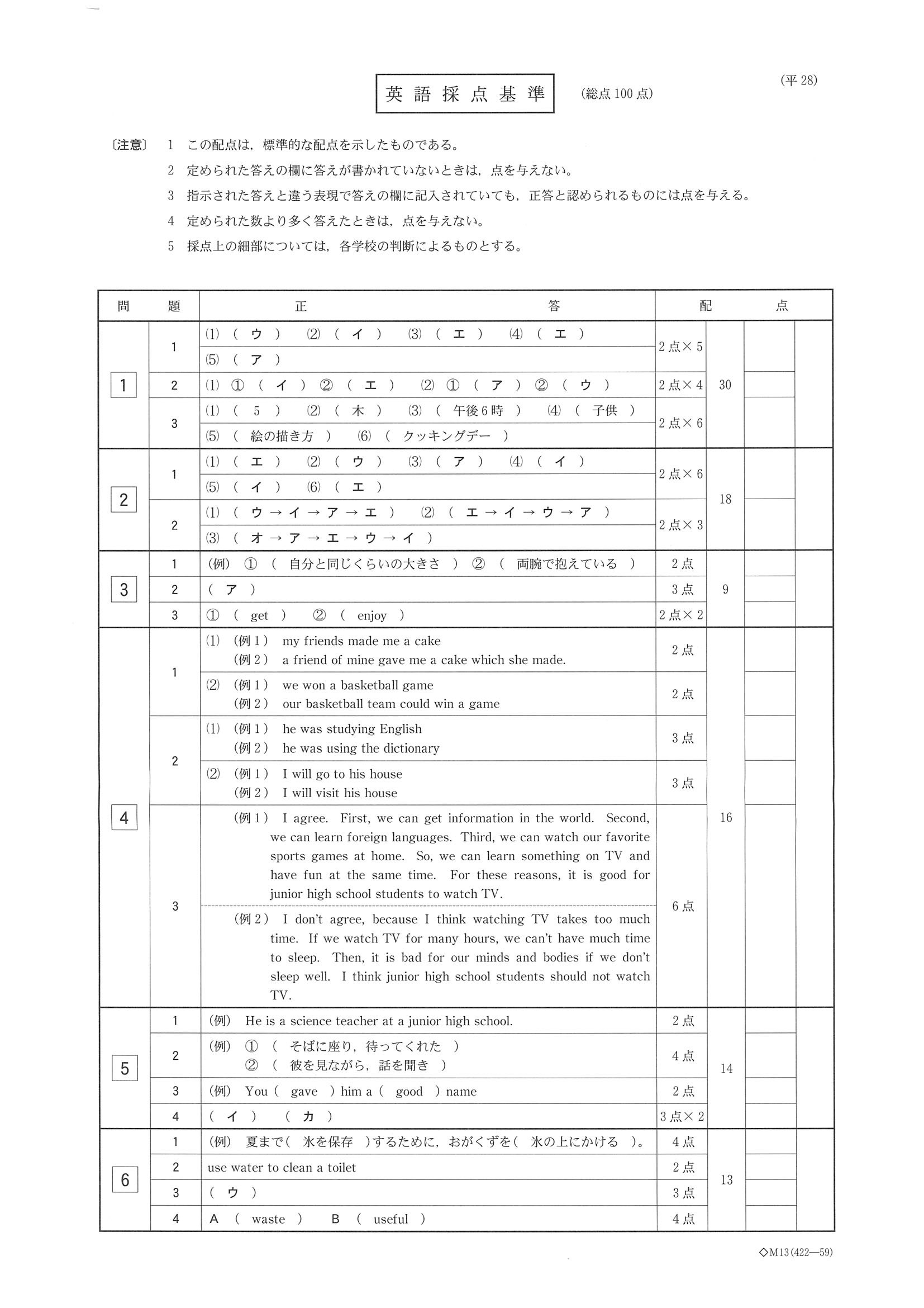 2016年度 栃木県公立高校入試（英語・正答）