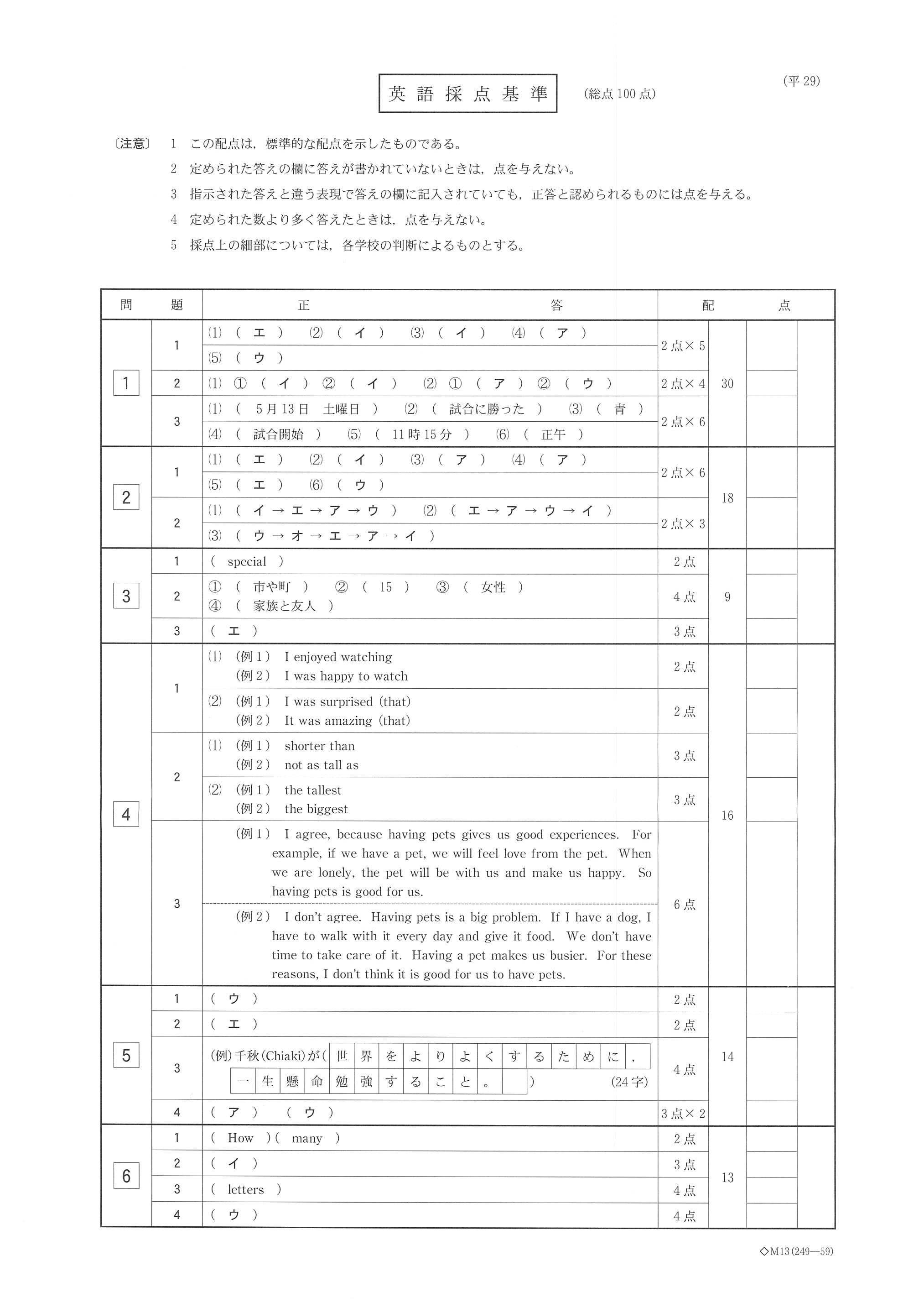 2017年度 栃木県公立高校入試（英語・正答）