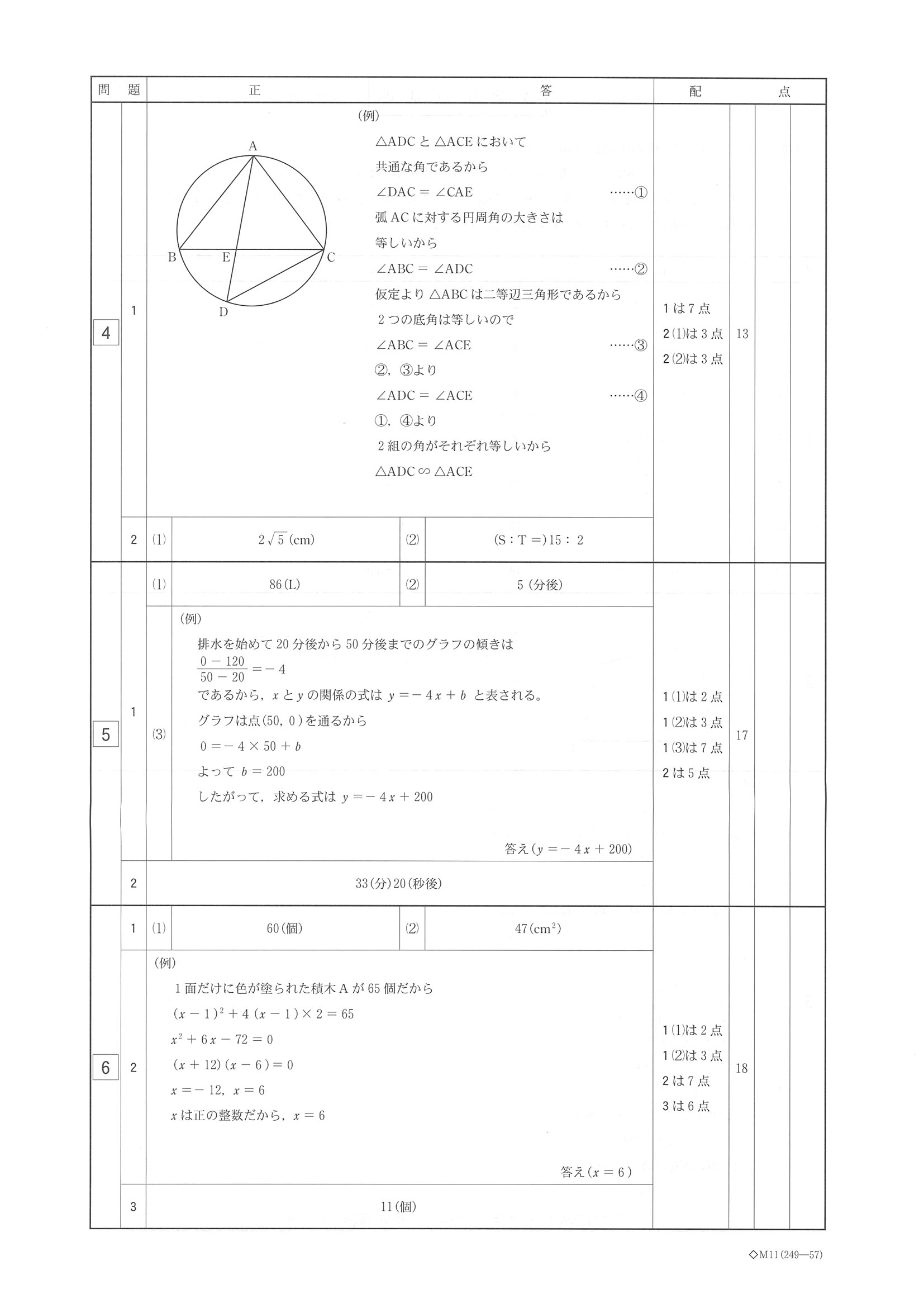 2017年度 栃木県公立高校入試（数学・正答）2/2