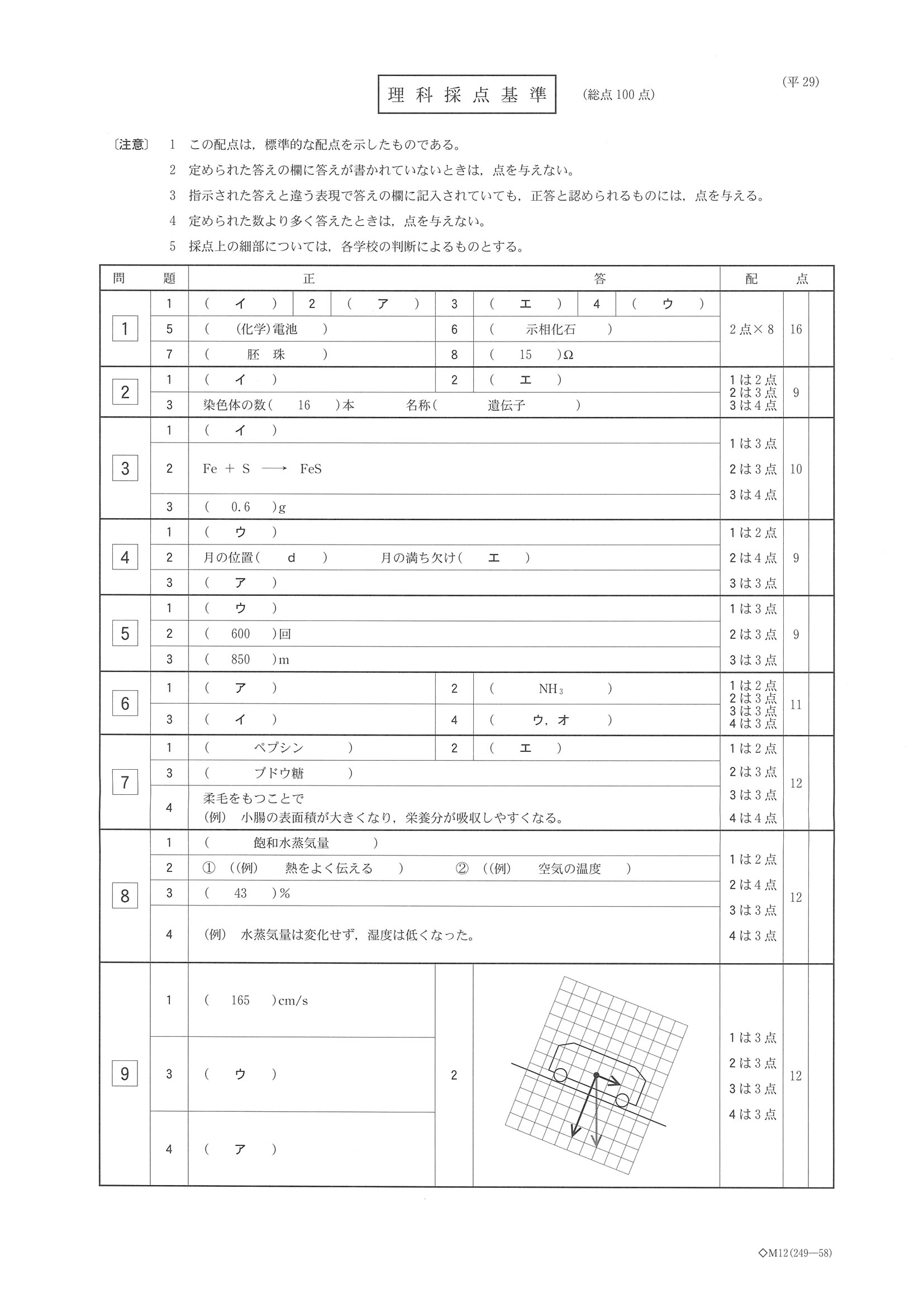2017年度 栃木県公立高校入試（理科・正答）
