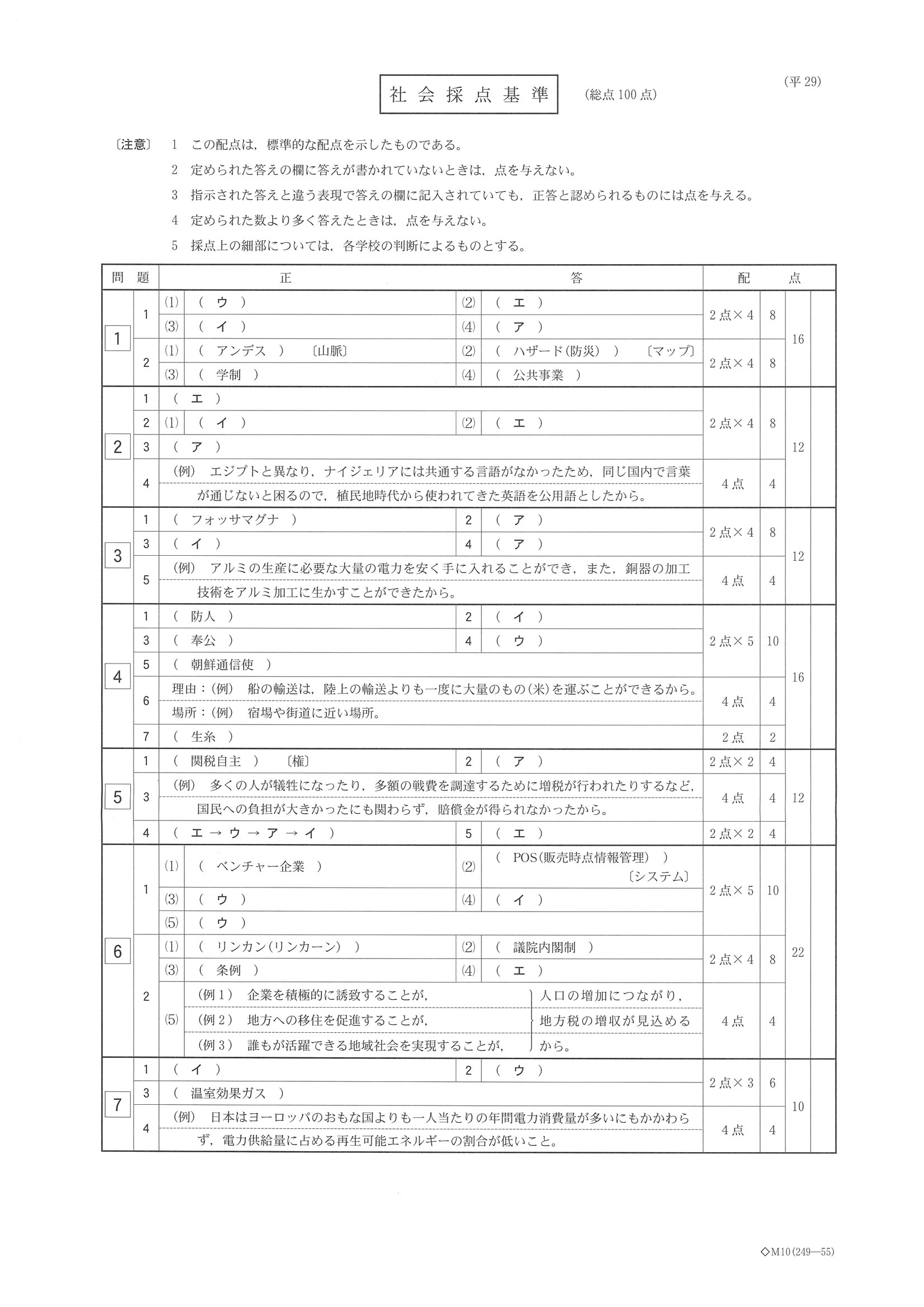 2017年度 栃木県公立高校入試（社会・正答）