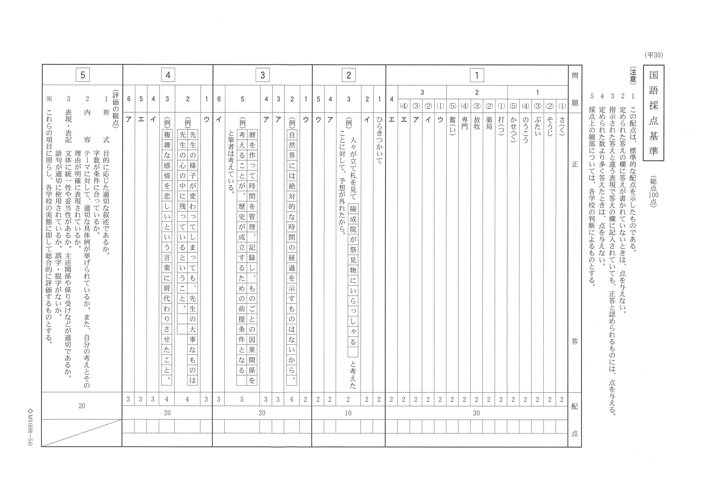 2018年度 栃木県公立高校入試（標準問題 国語・正答）