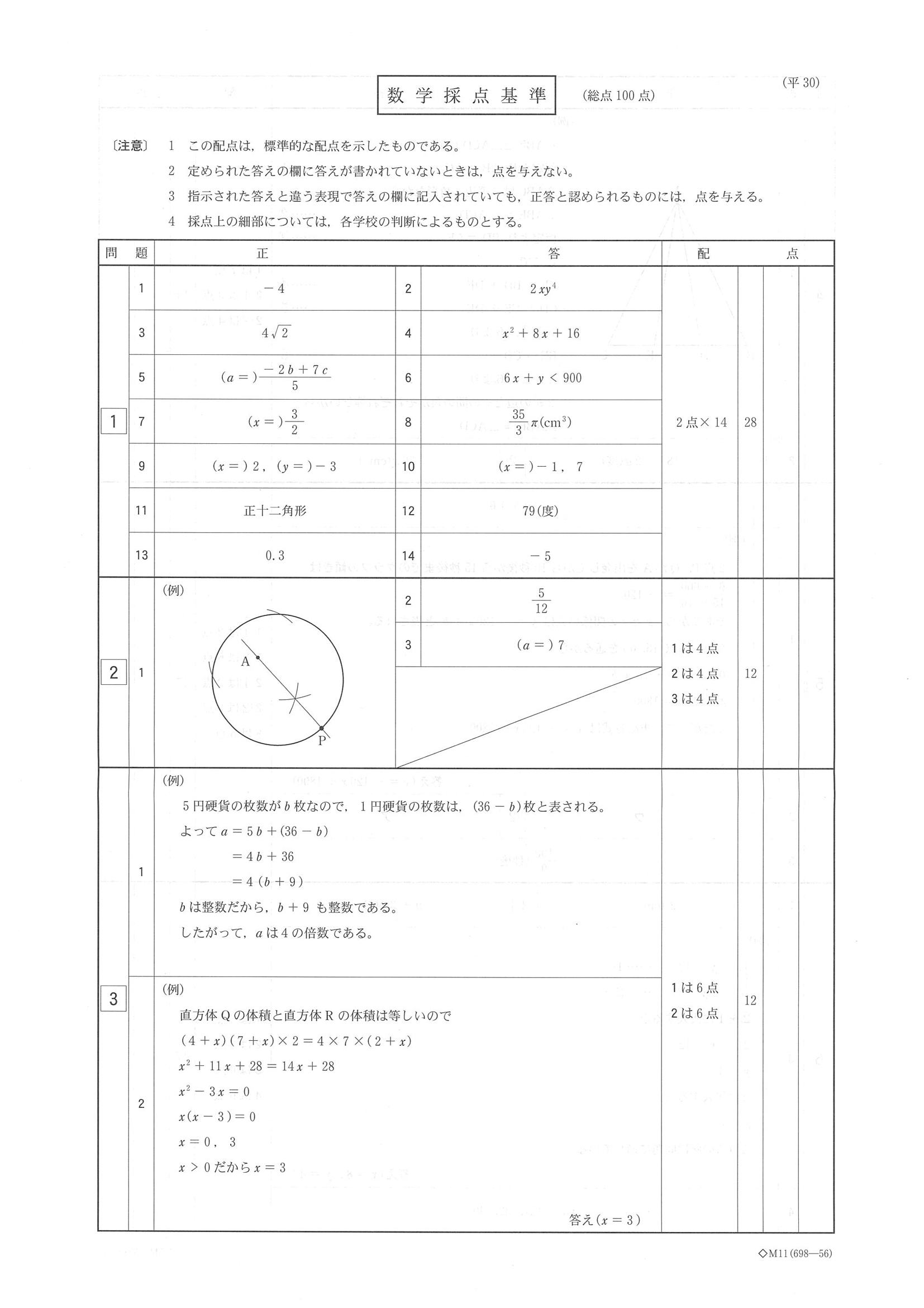 2018年度 栃木県公立高校入試（標準問題 数学・正答）1/2