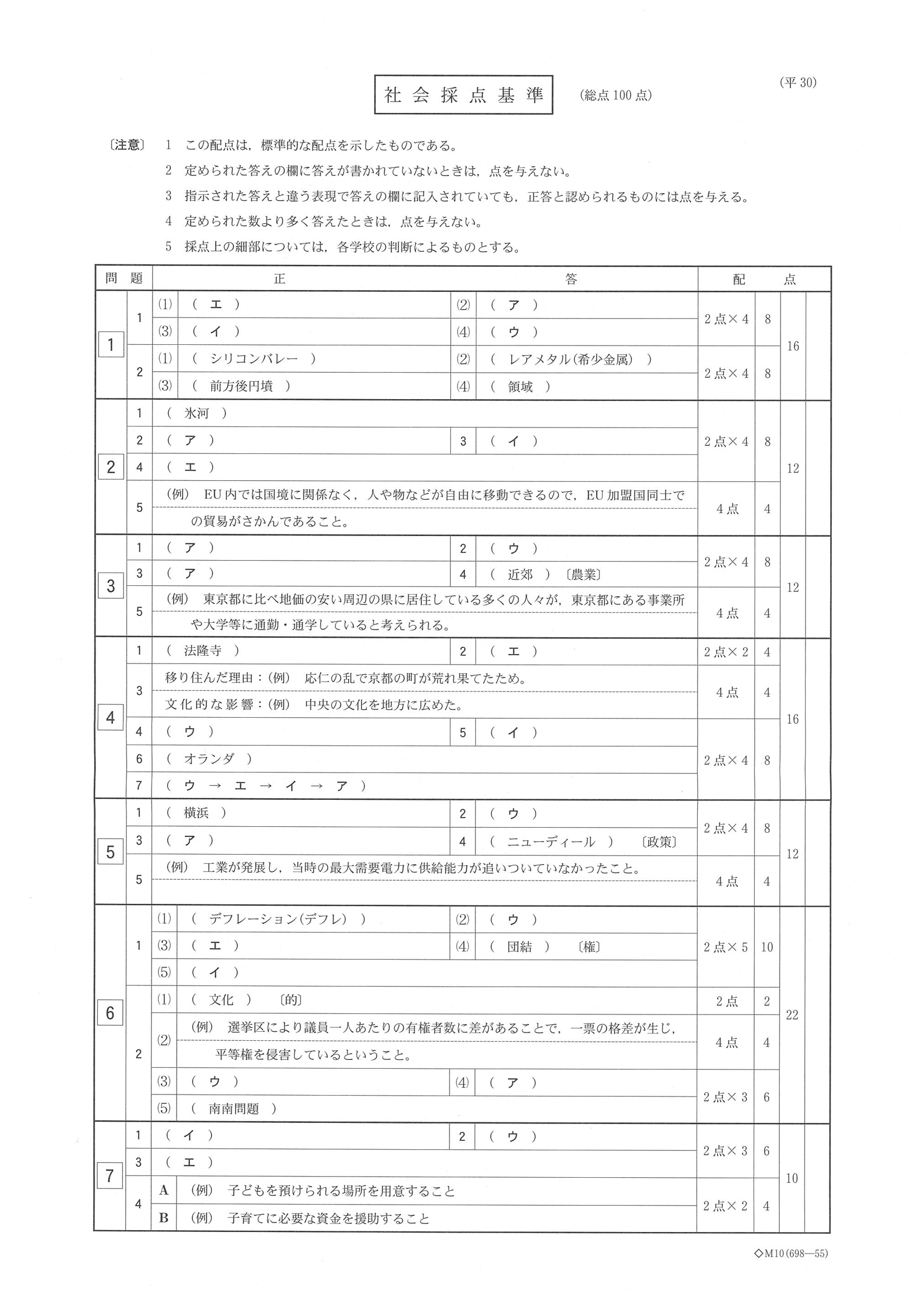 2018年度 栃木県公立高校入試（標準問題 社会・正答）