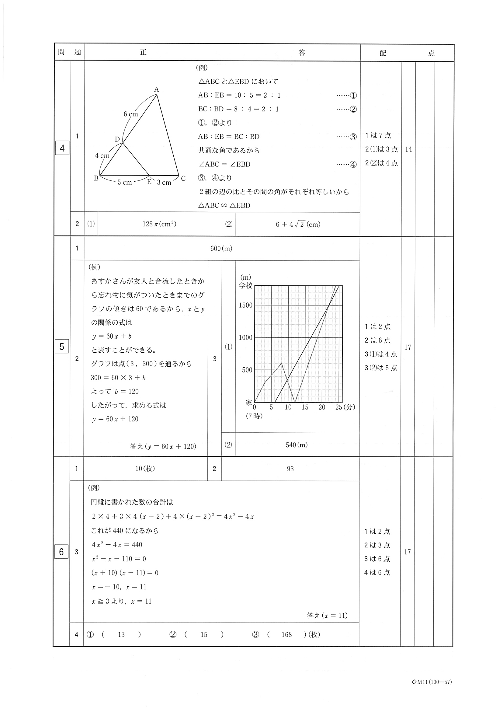 2019年度 栃木県公立高校入試（標準問題 数学・正答）2/2