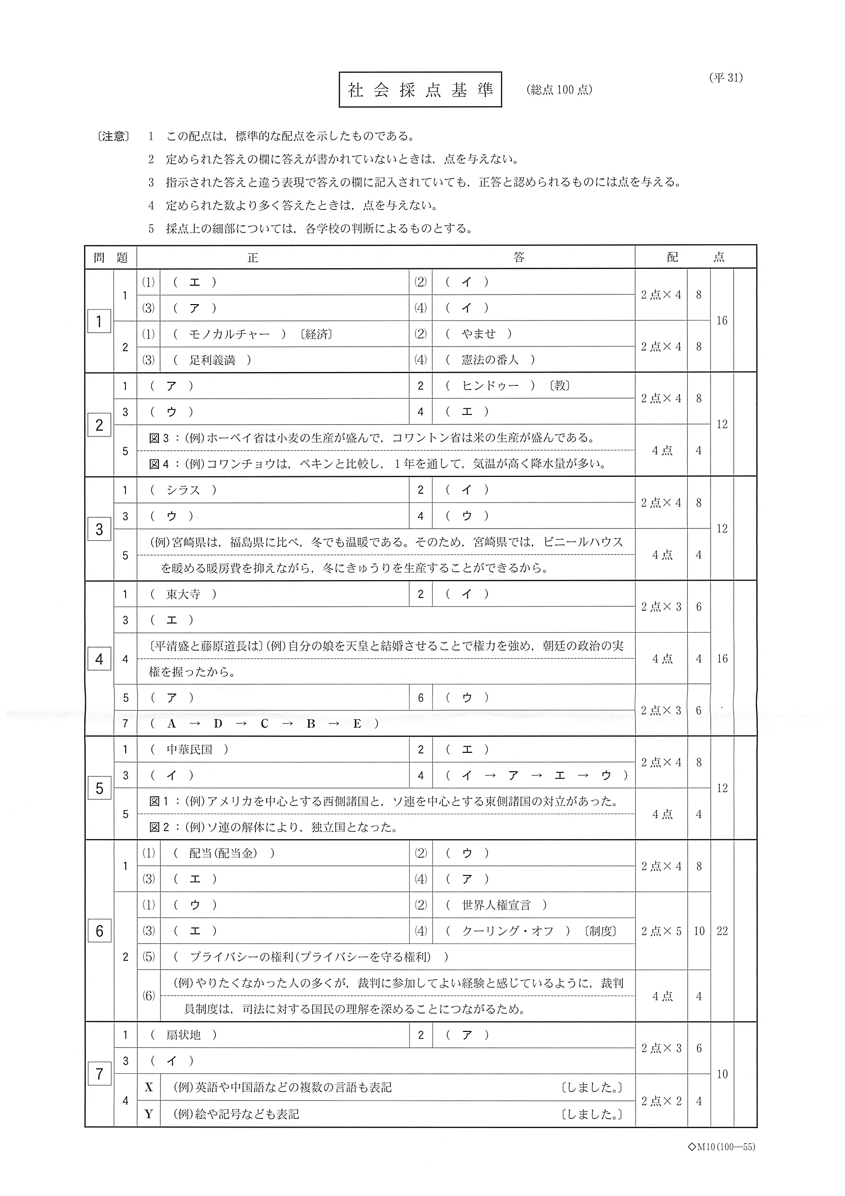 2019年度 栃木県公立高校入試（標準問題 社会・正答）