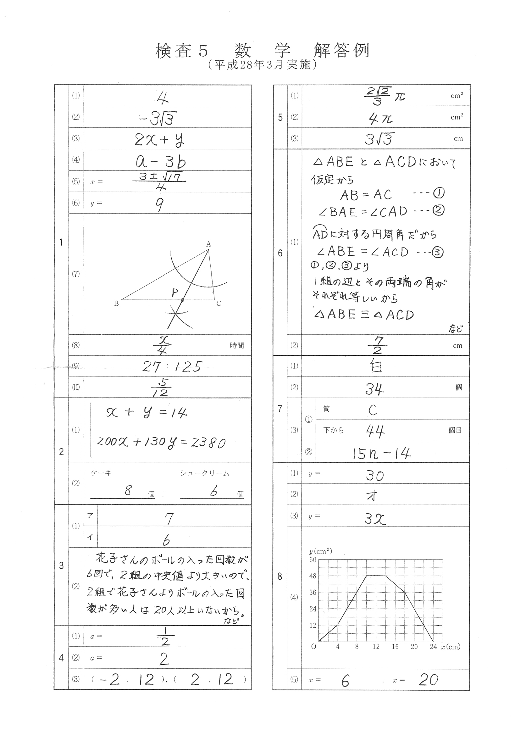 2016年度 富山県公立高校入試（数学・正答）