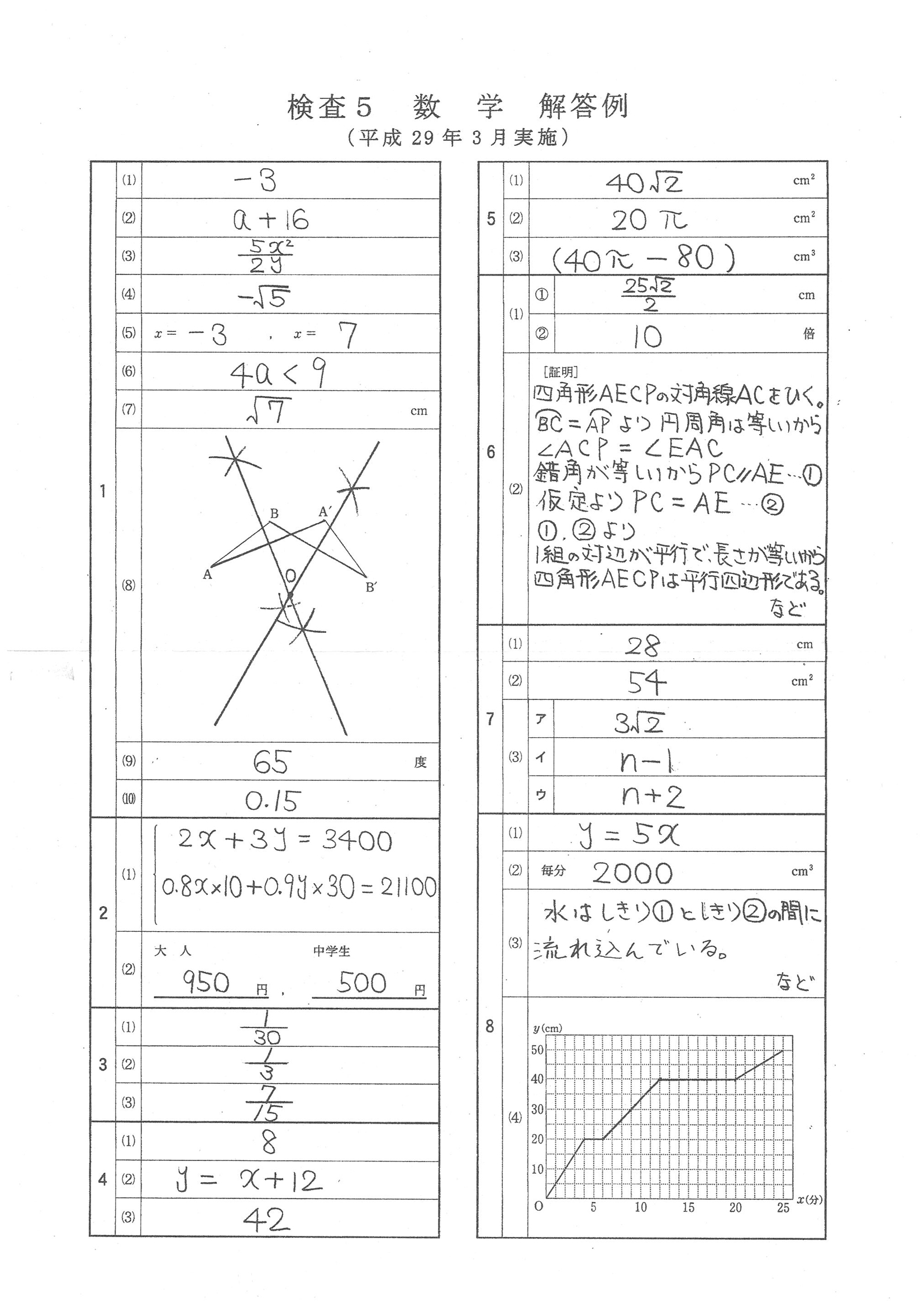 2017年度 富山県公立高校入試（数学・正答）