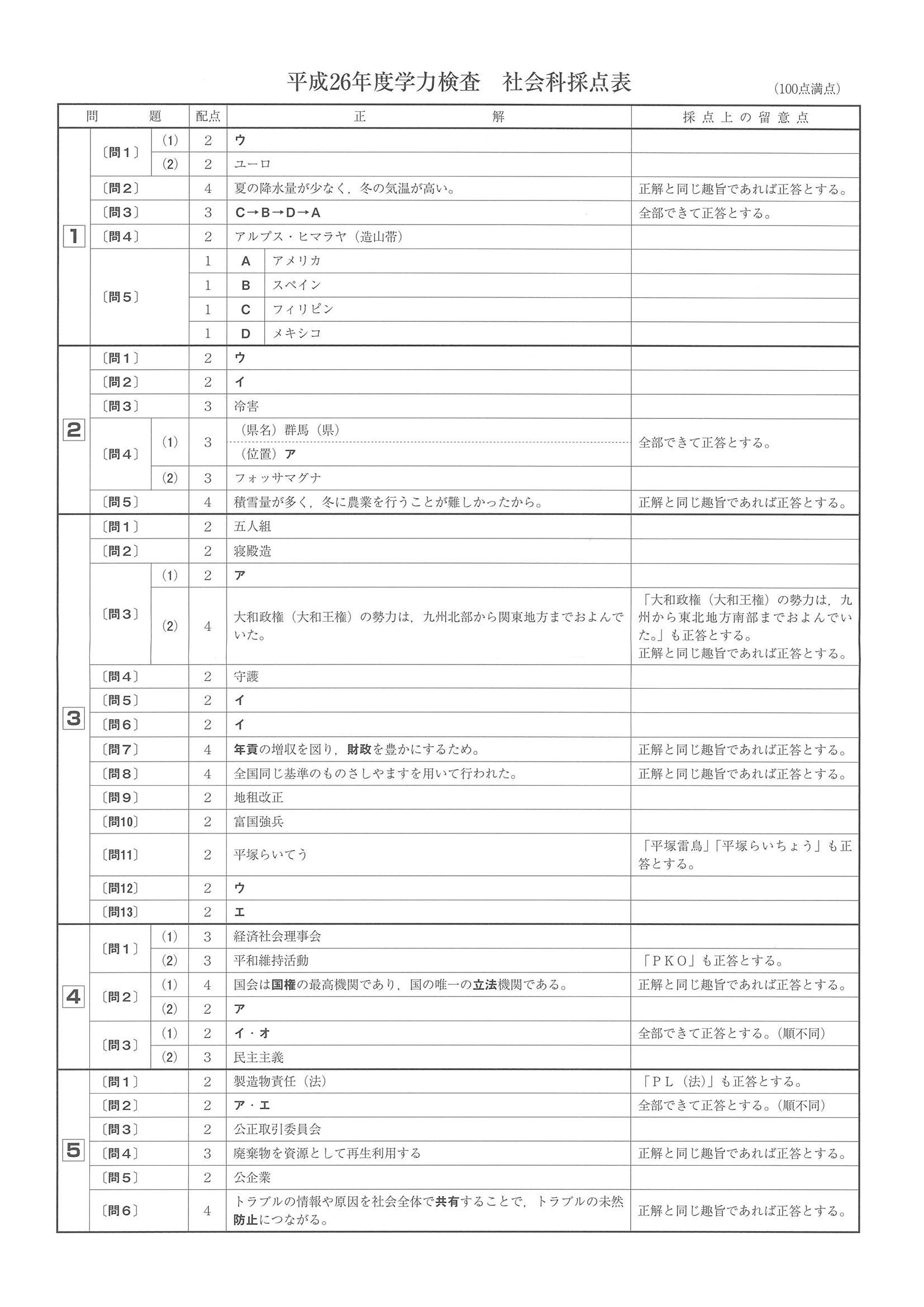 2014年度 和歌山県公立高校入試（社会・正答）