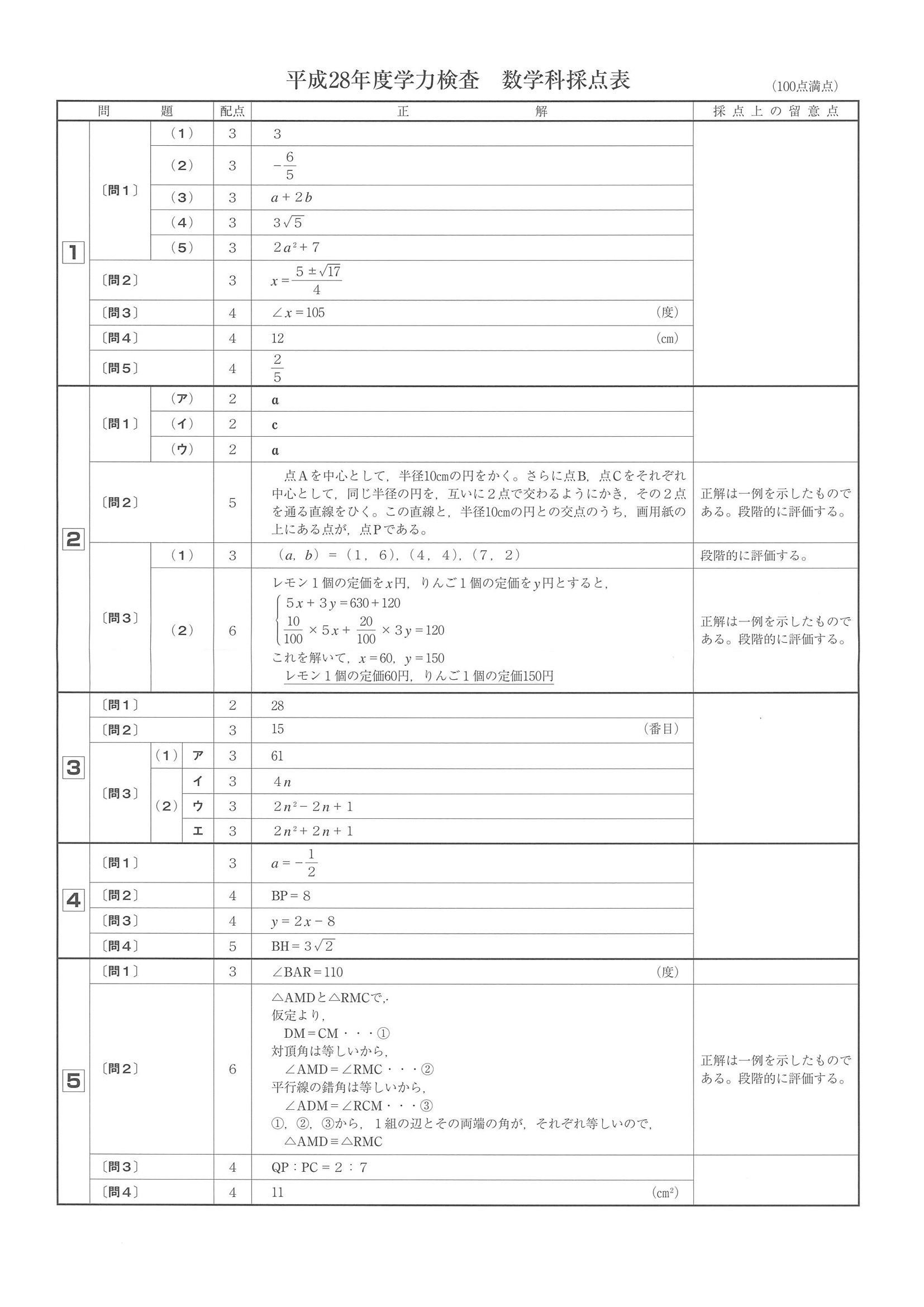 2016年度 和歌山県公立高校入試（数学・正答）