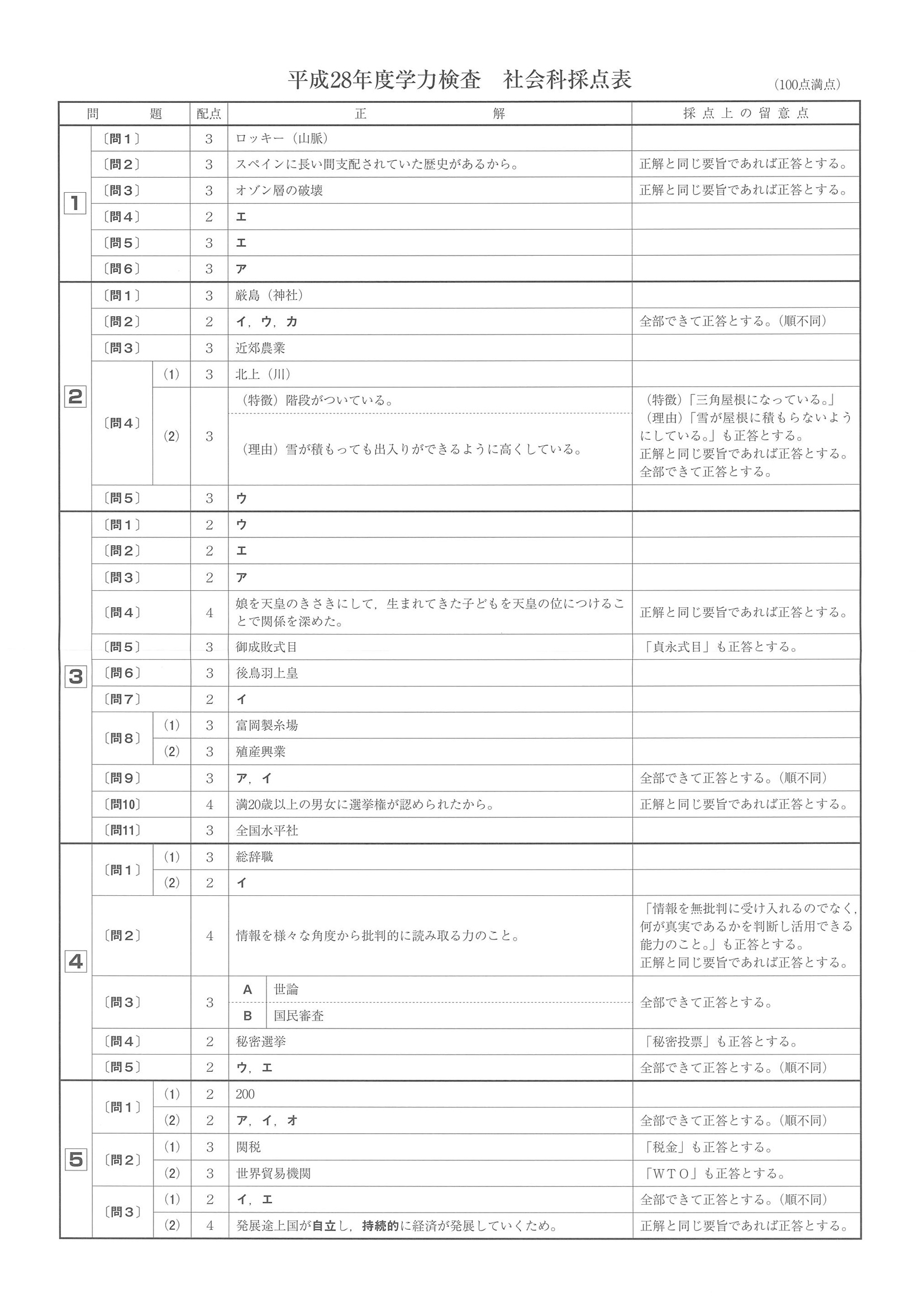 2016年度 和歌山県公立高校入試（社会・正答）
