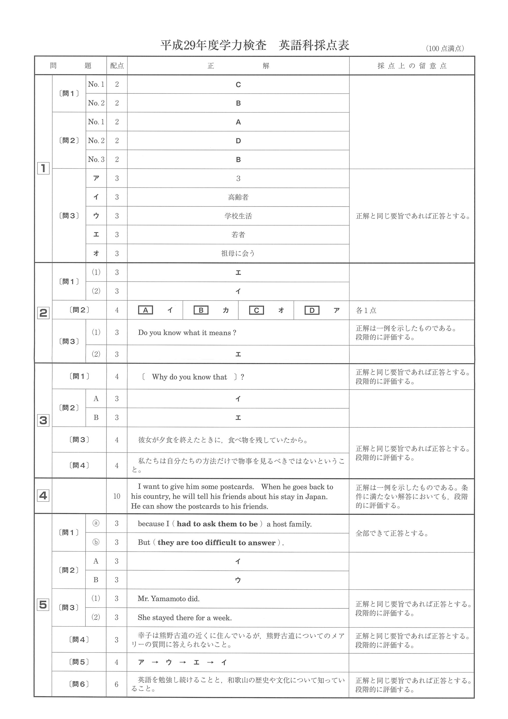 2017年度 和歌山県公立高校入試（英語・正答）