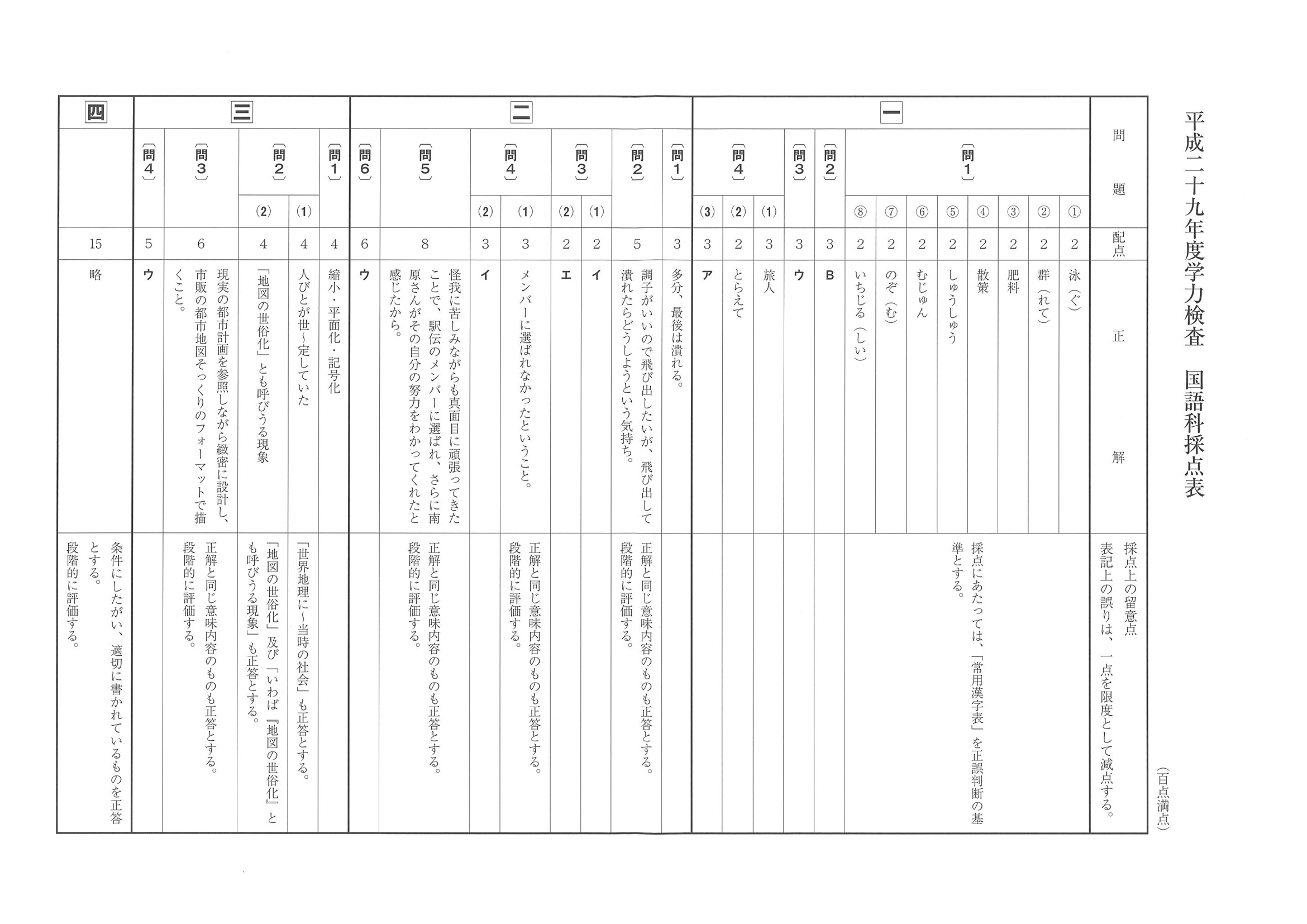 2017年度 和歌山県公立高校入試（国語・正答）