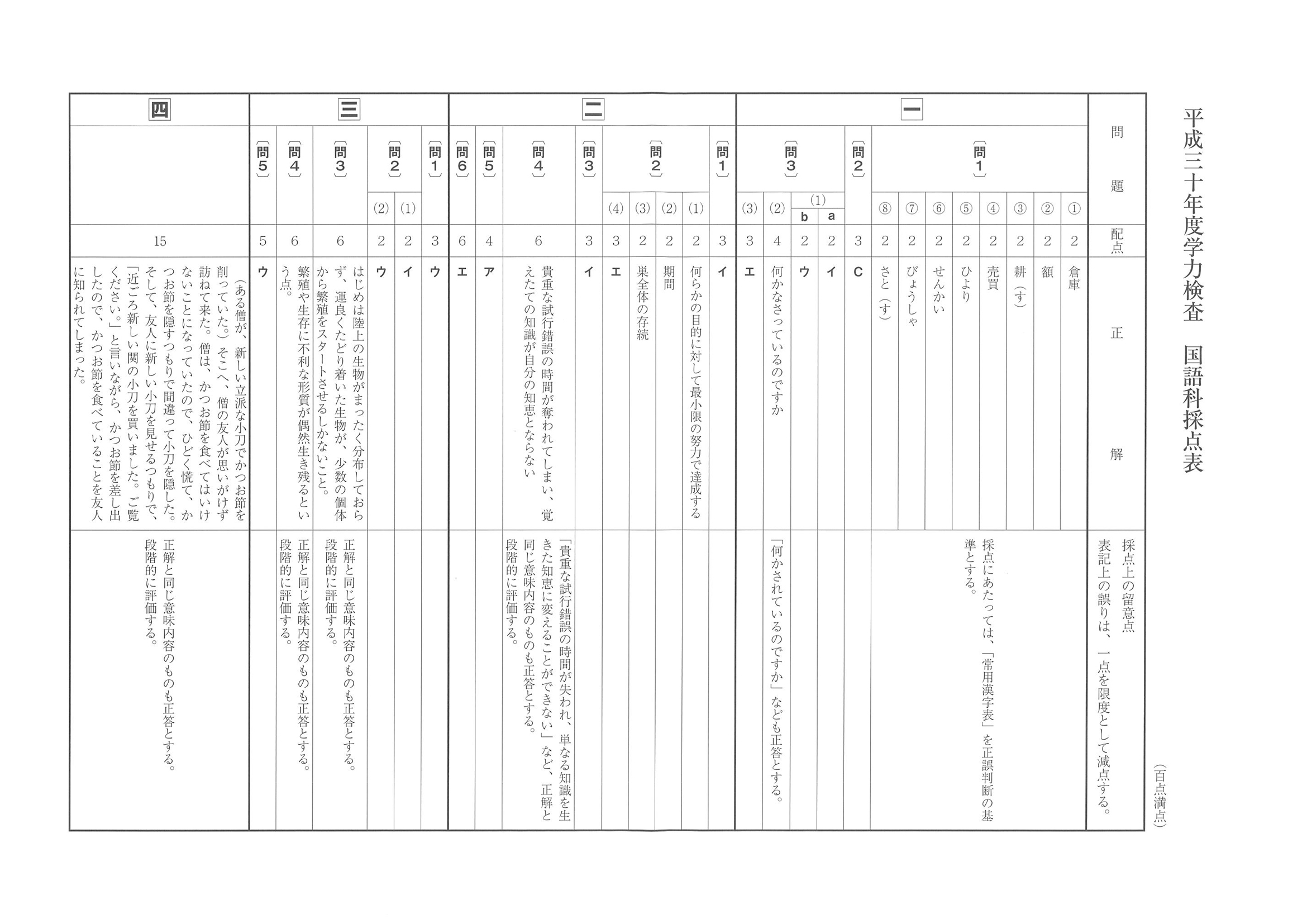 2018年度 和歌山県公立高校入試（標準問題 国語・正答）