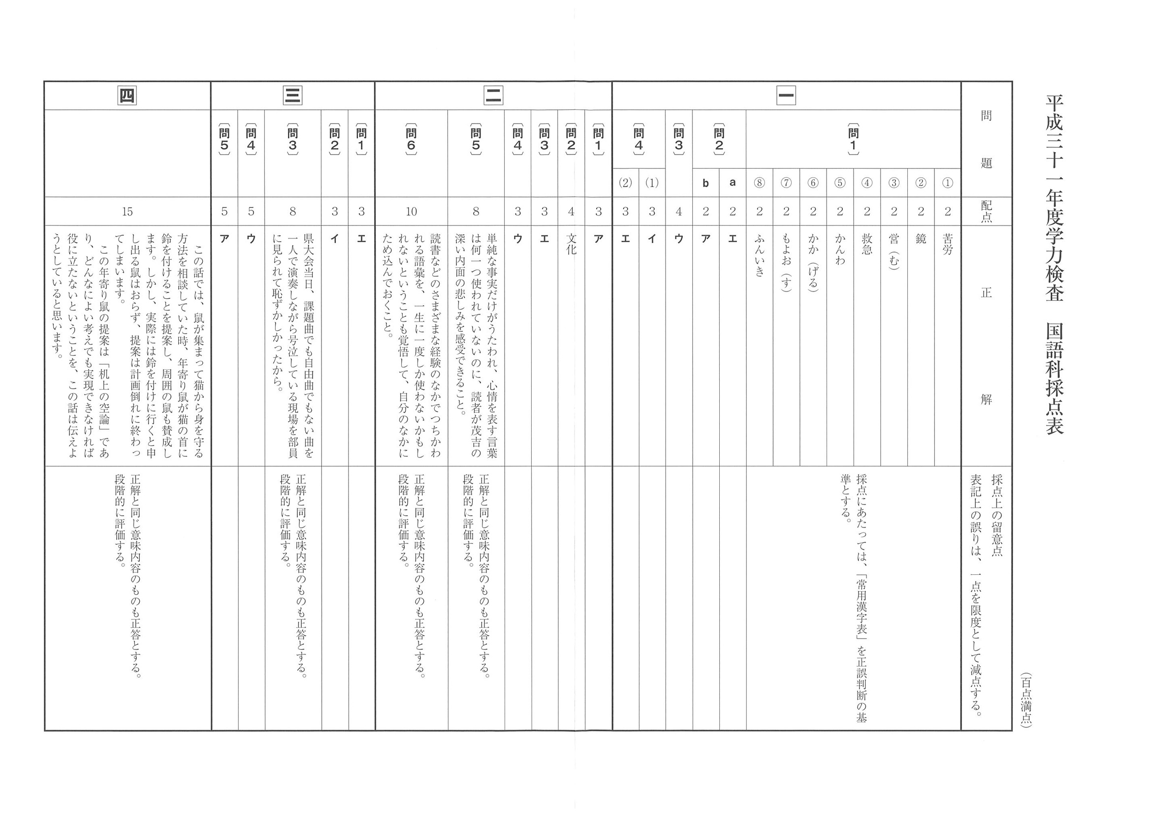 2019年度 和歌山県公立高校入試（標準問題 国語・正答）