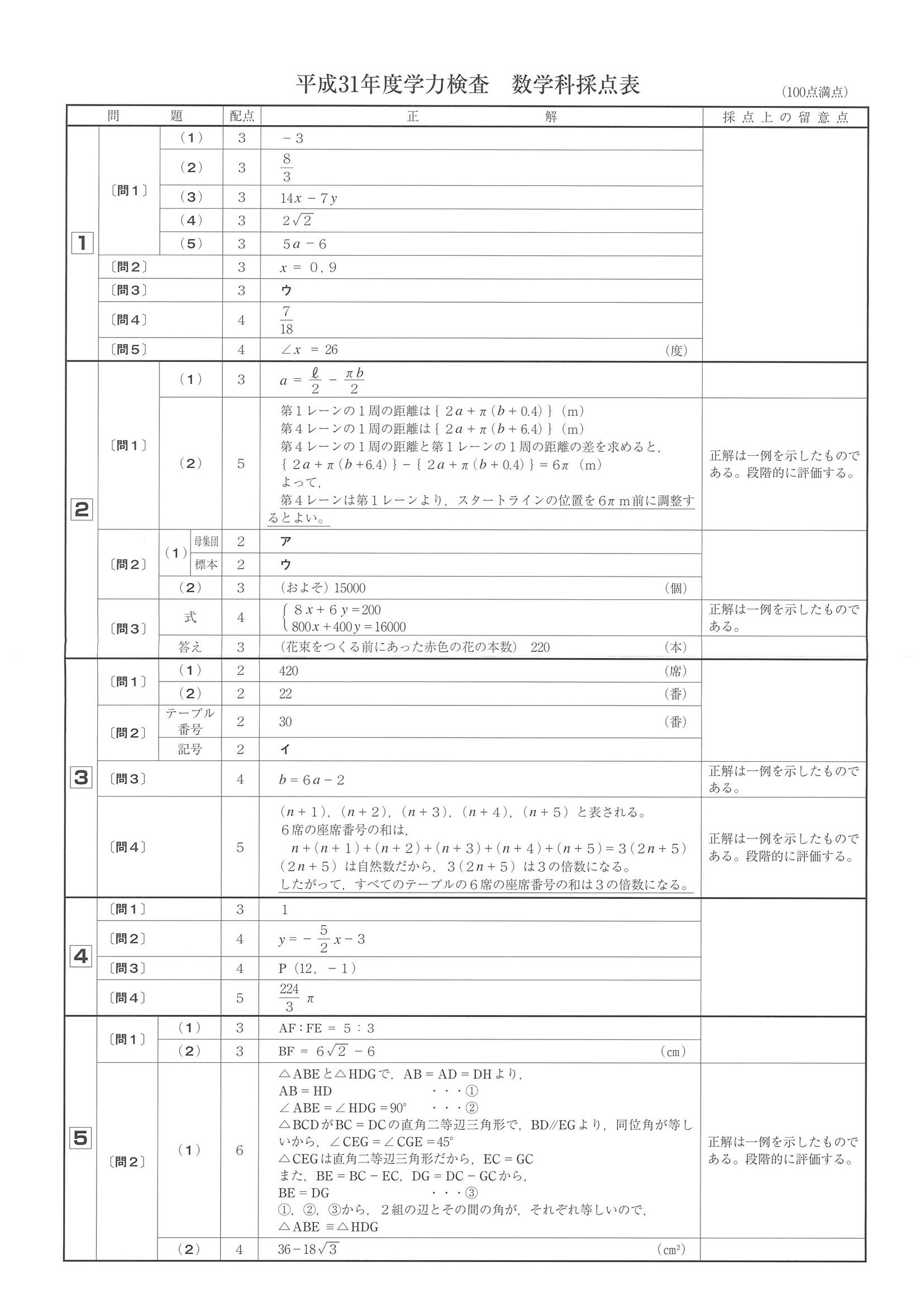 2019年度 和歌山県公立高校入試（標準問題 数学・正答）