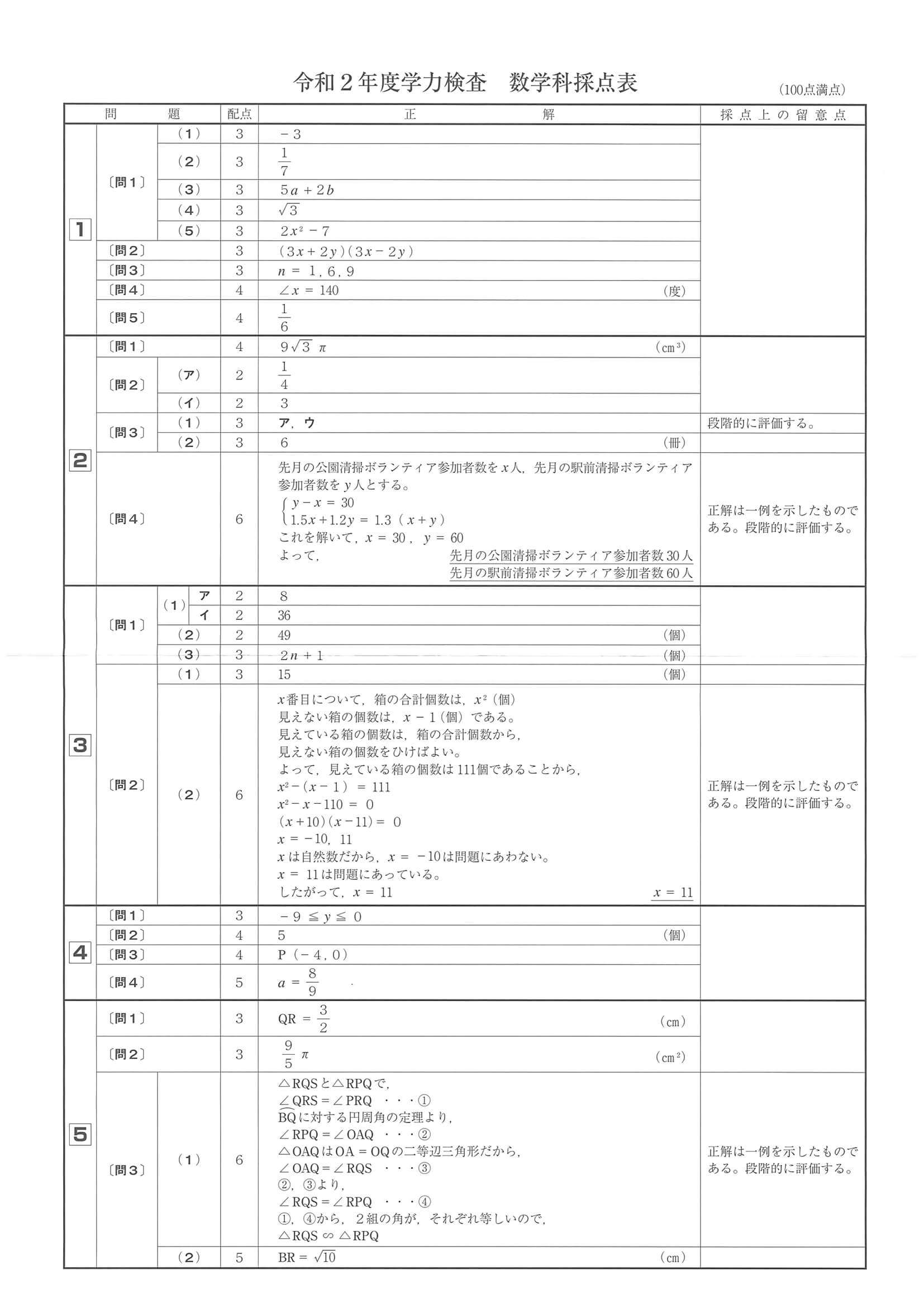 2020年度 和歌山県公立高校入試（標準問題 数学・正答）