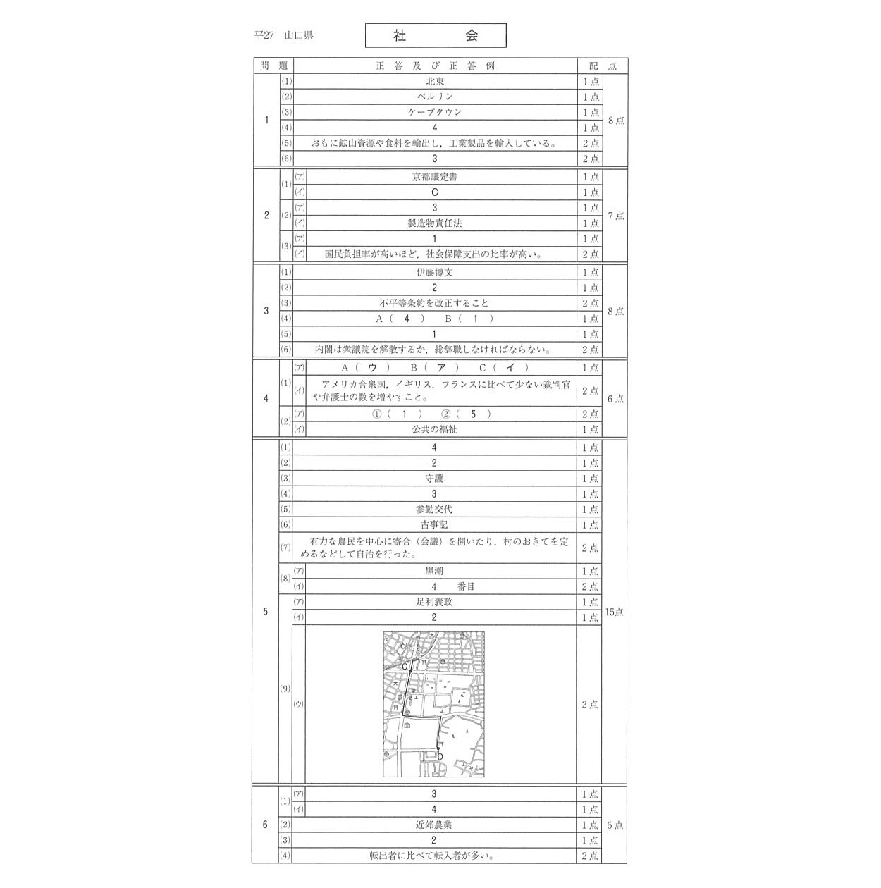 2015年度 山口県公立高校入試（社会・正答）