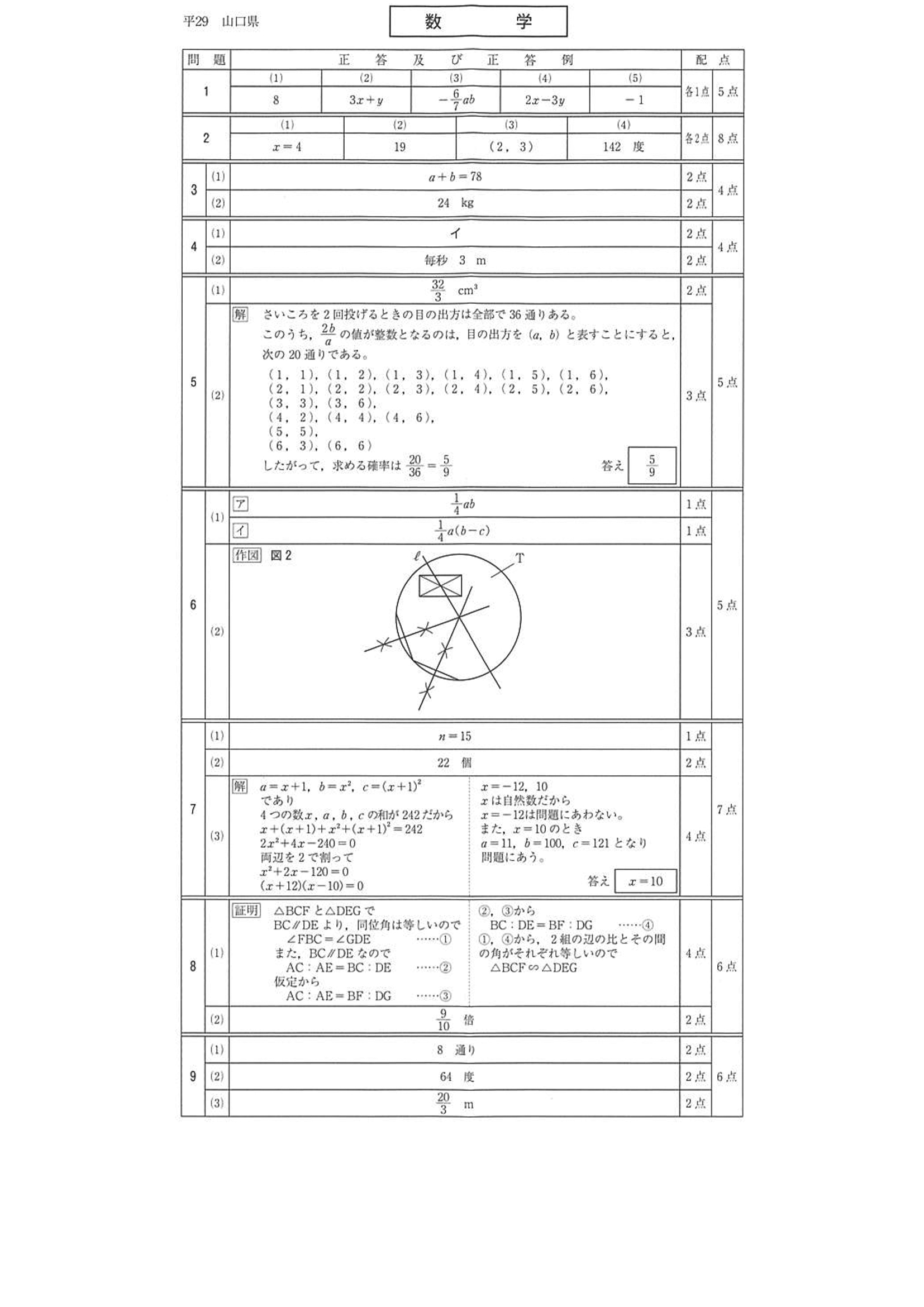 2017年度 山口県公立高校入試（数学・正答）