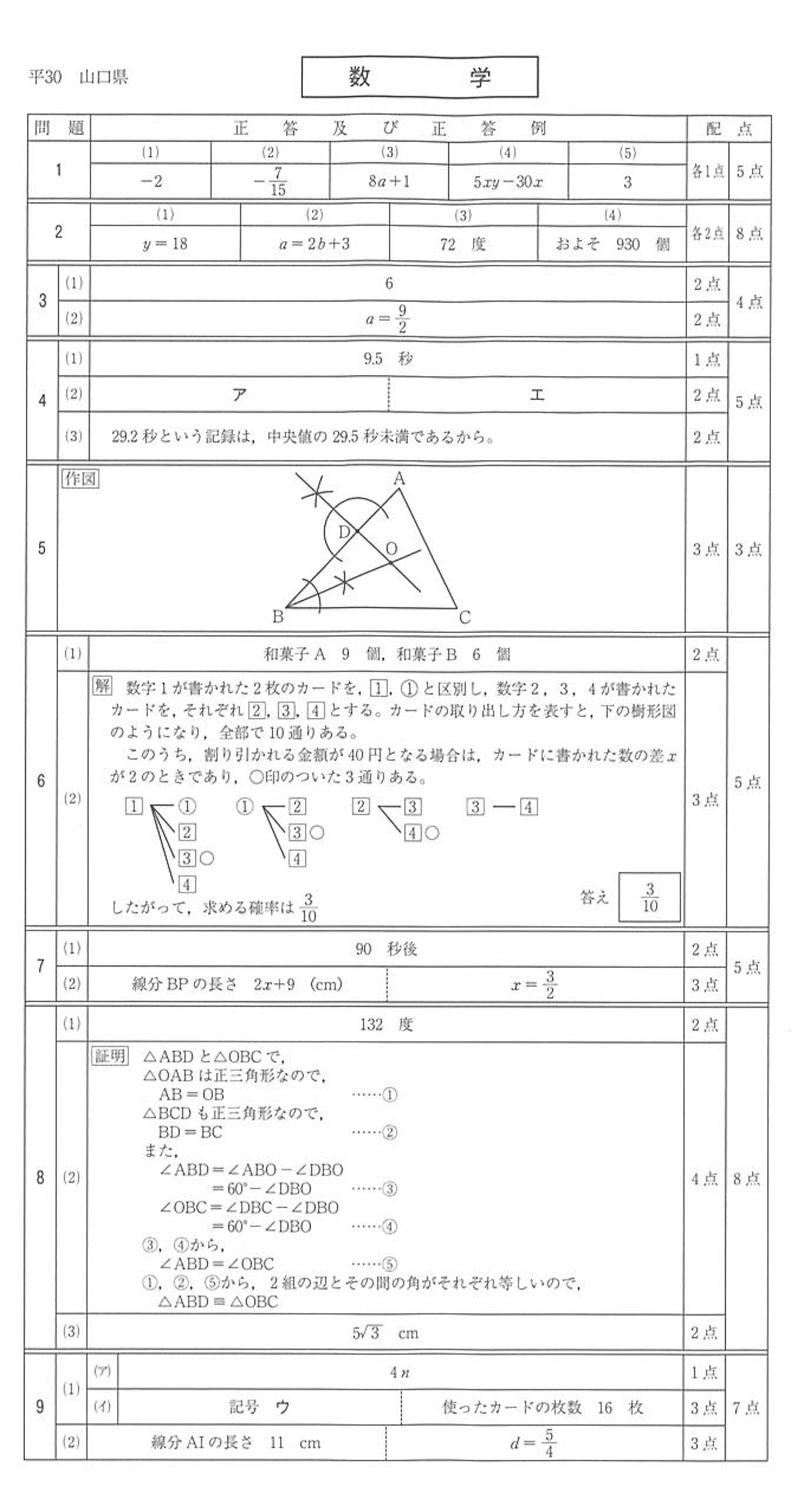 18年度 山口県公立高校入試 標準問題 数学 正答