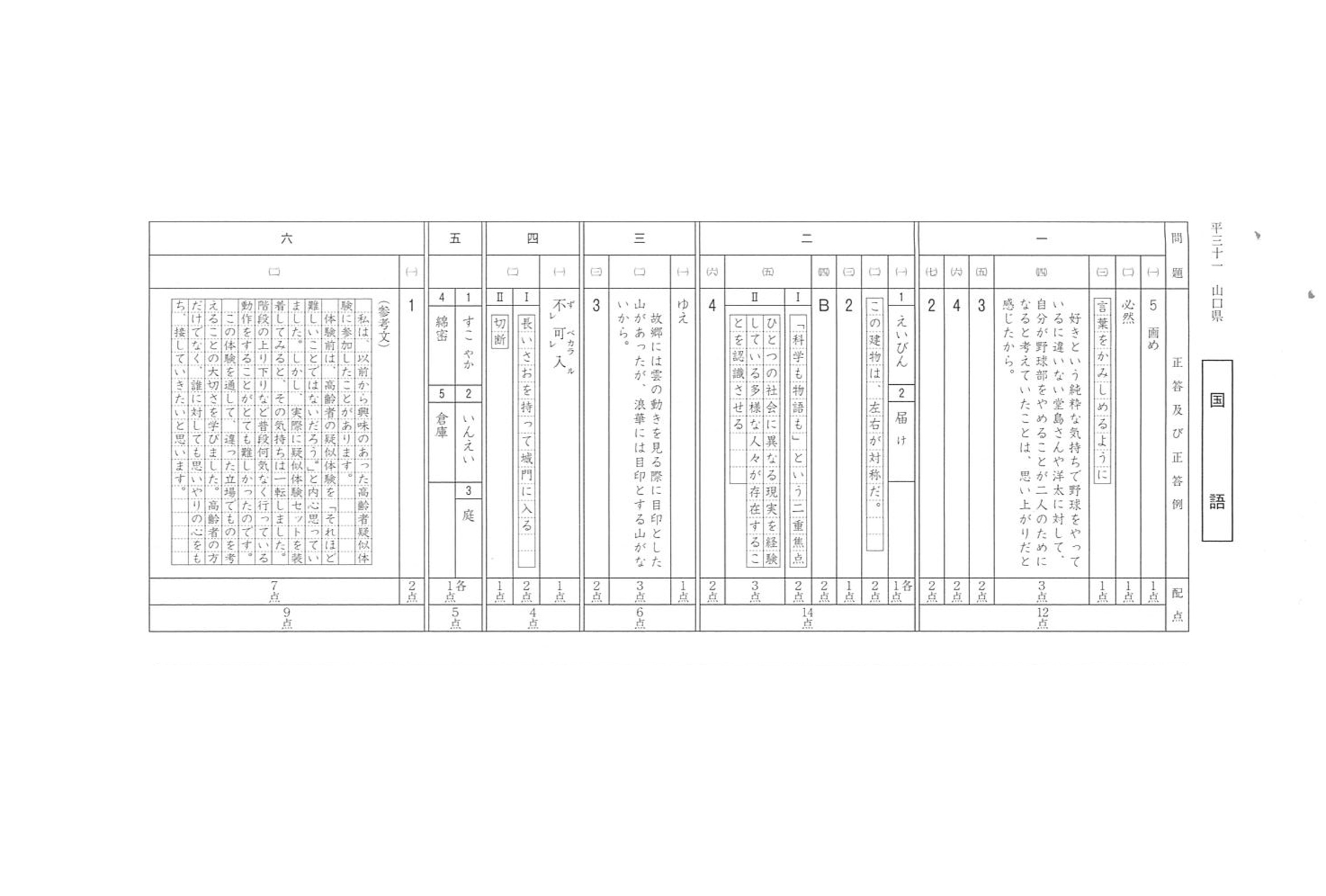 2019年度 山口県公立高校入試（標準問題 国語・正答）