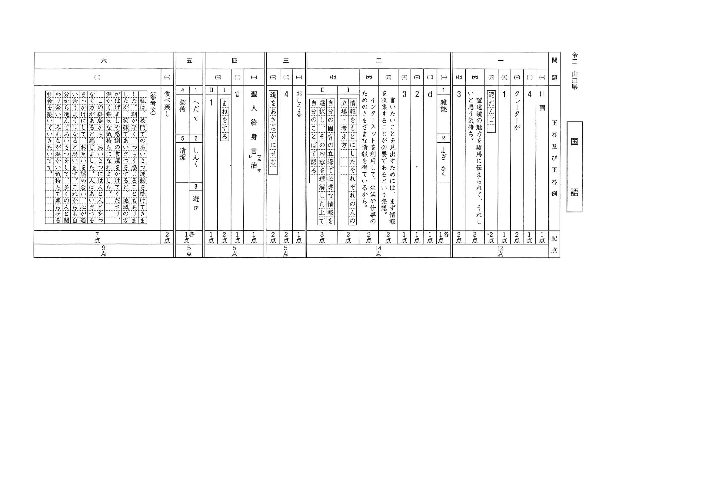 2020年度 山口県公立高校入試（標準問題 国語・正答）