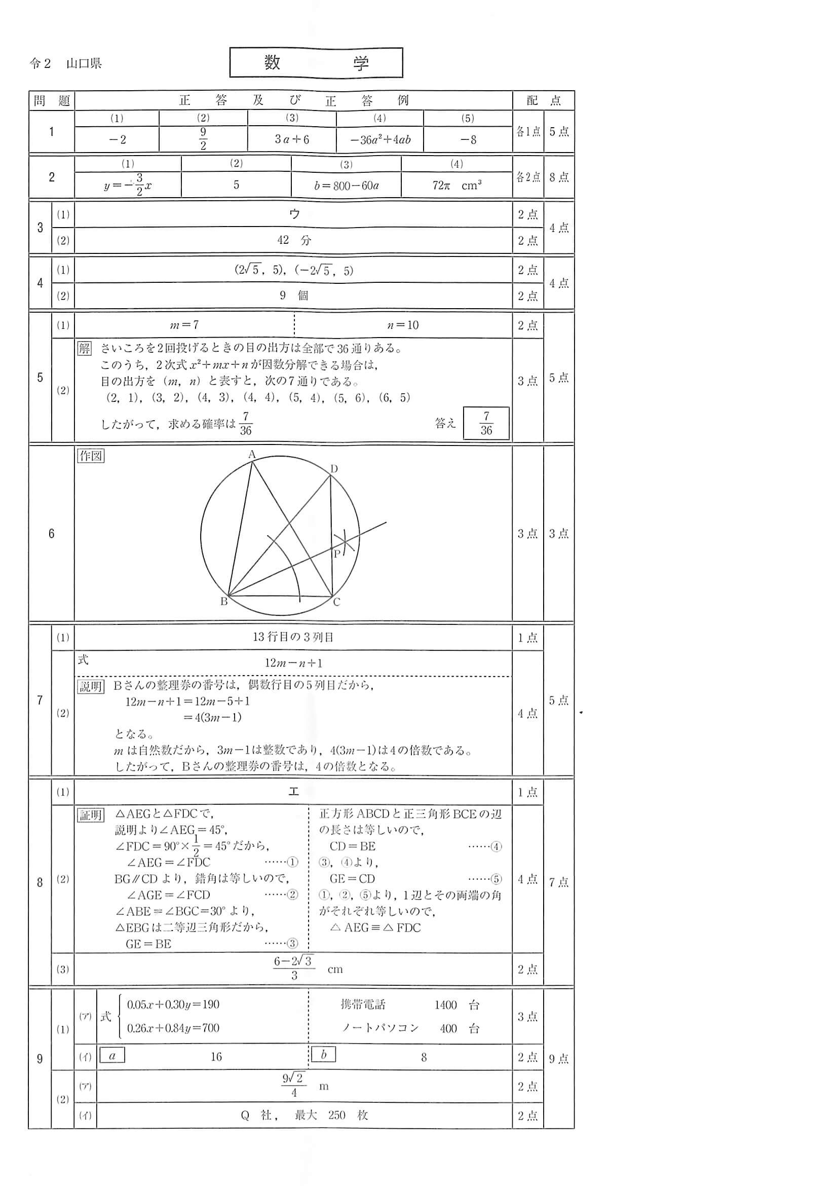 2020年度 山口県公立高校入試［標準問題 数学・正答］