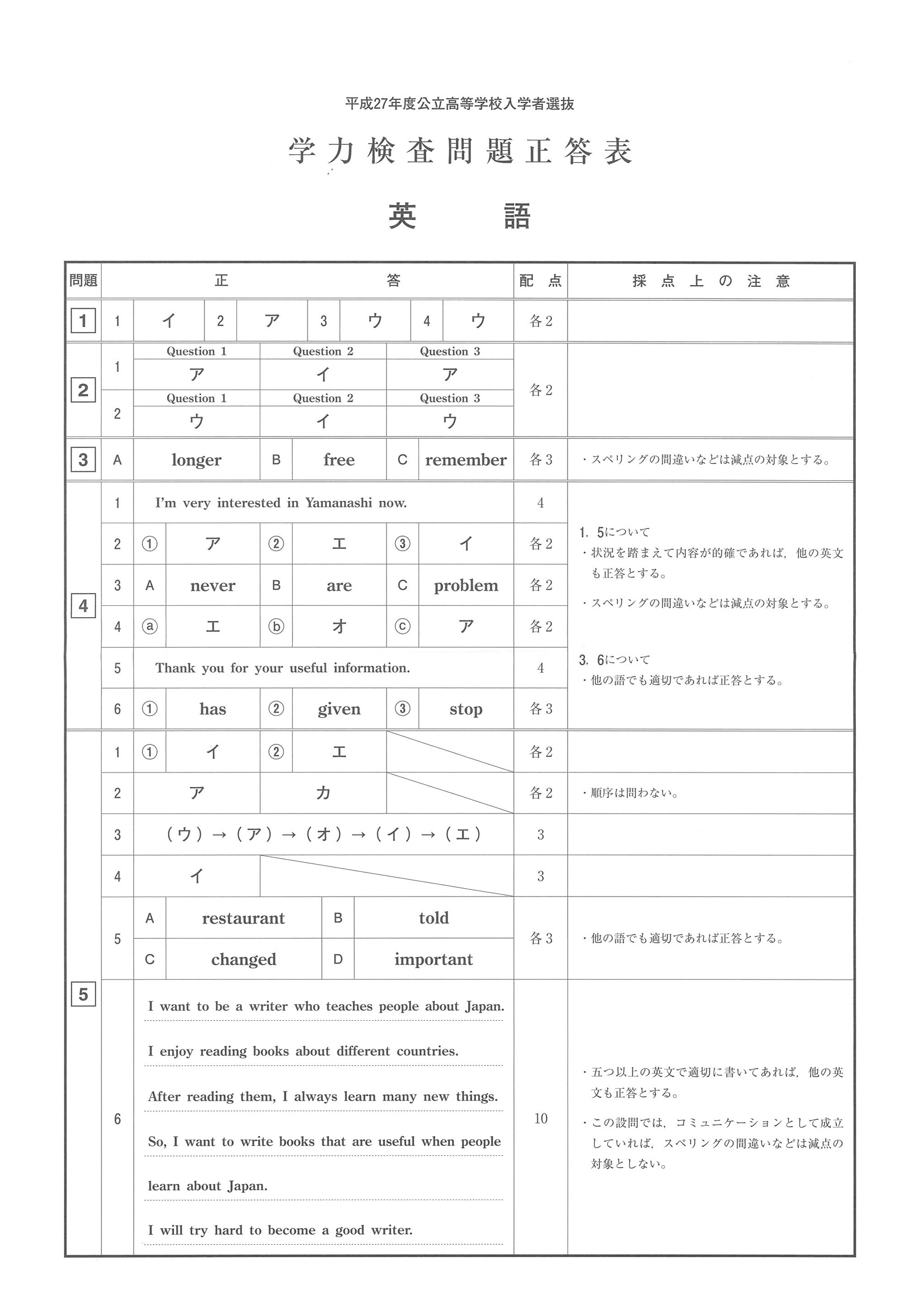 2015年度 山梨県公立高校入試（英語・正答）